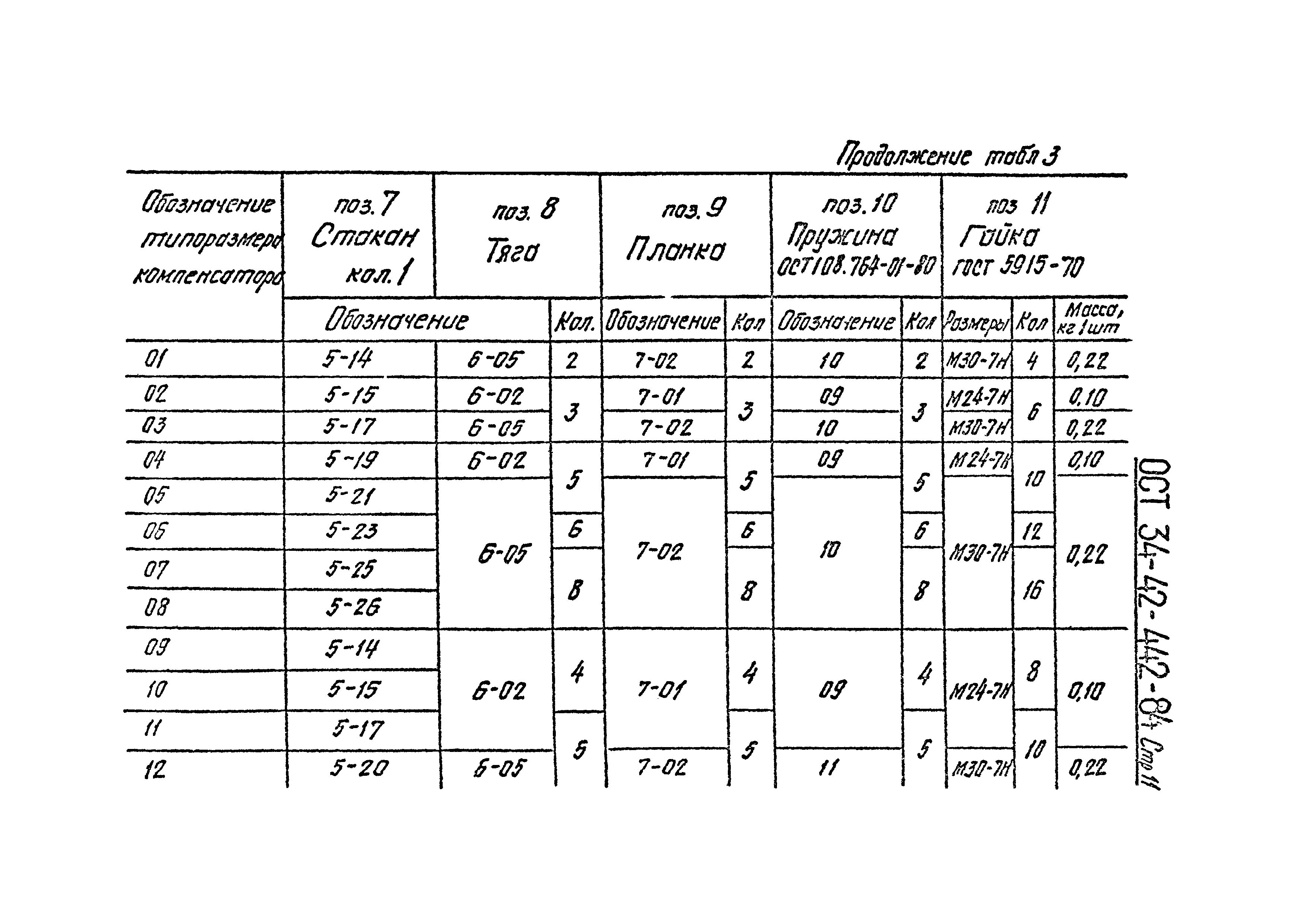 ОСТ 34-42-442-84