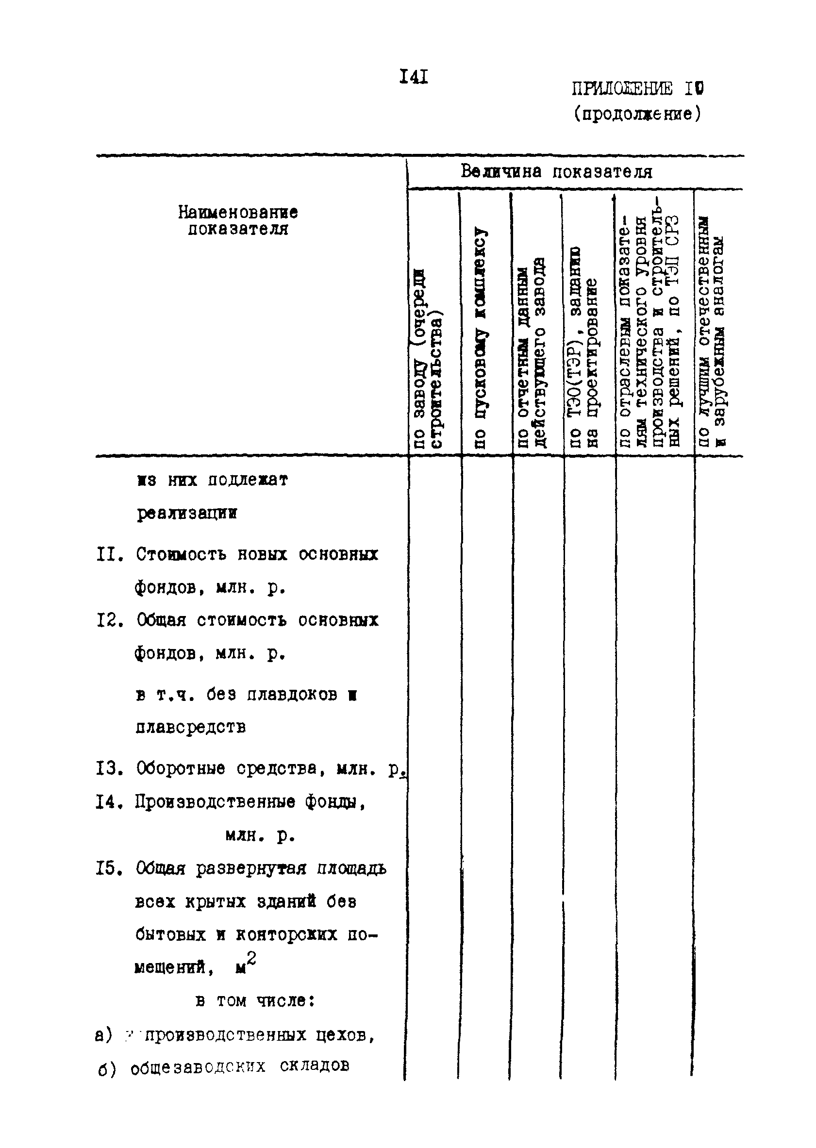 РД 31.30.17-88