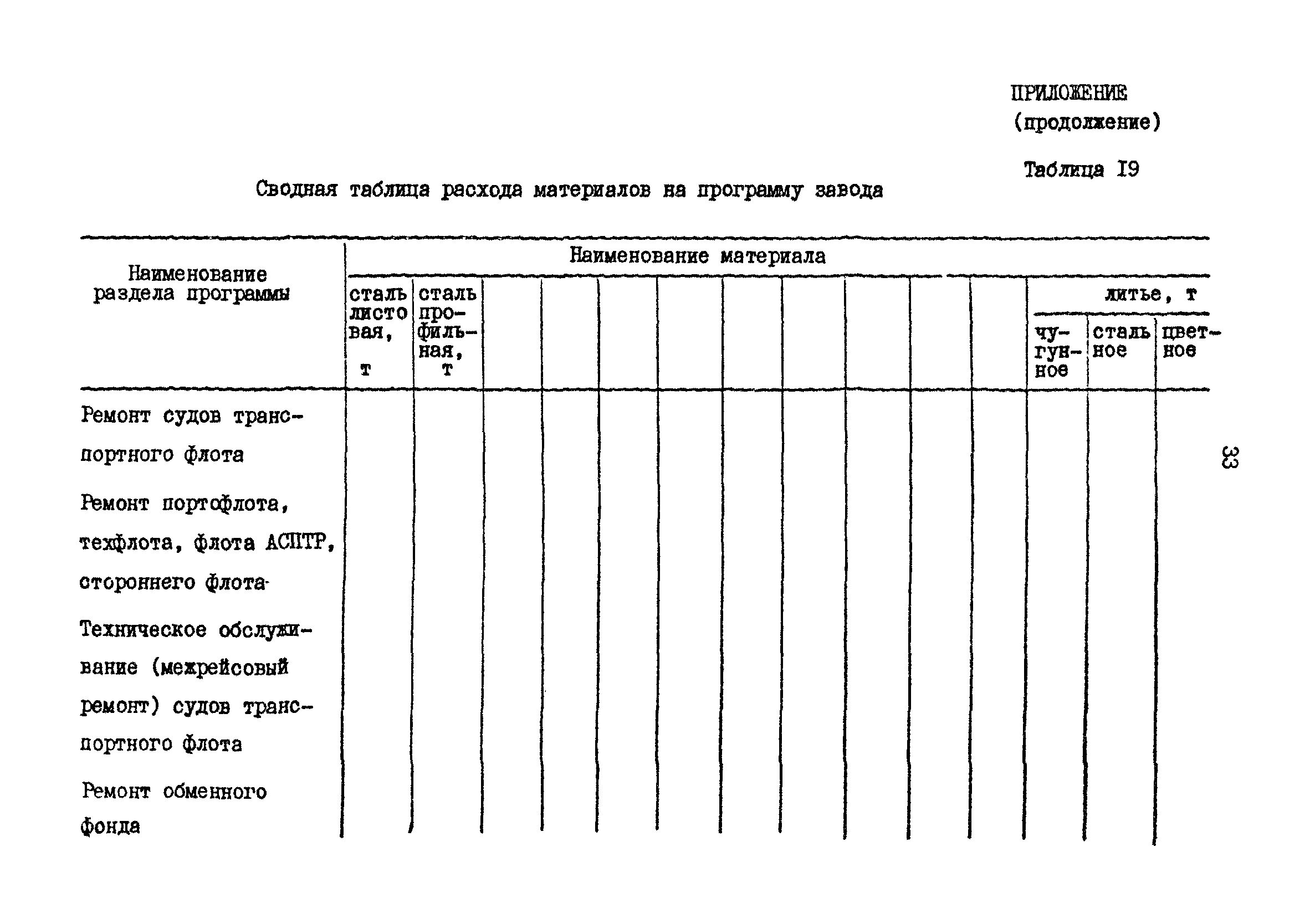 РД 31.30.17-88