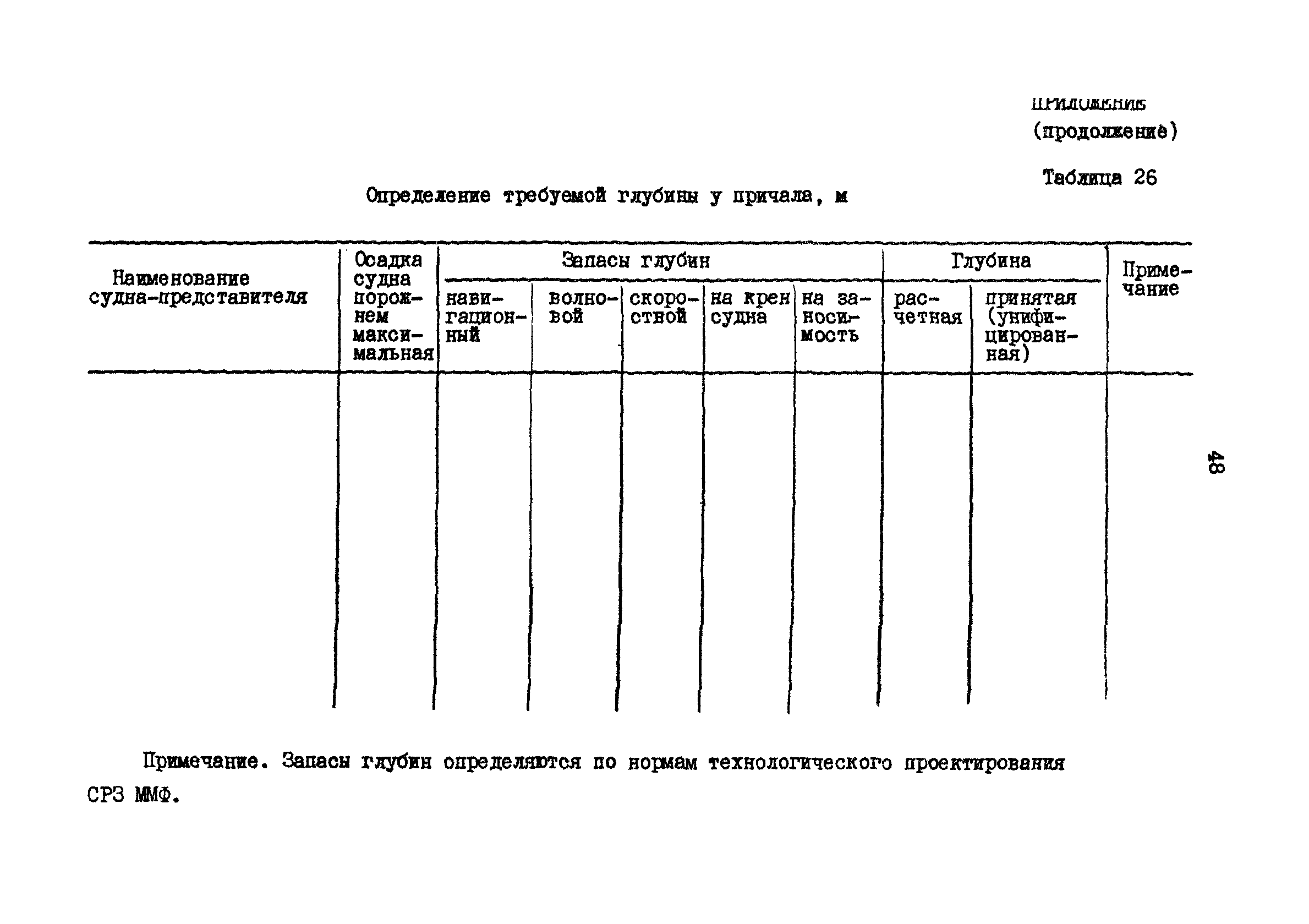 РД 31.30.17-88