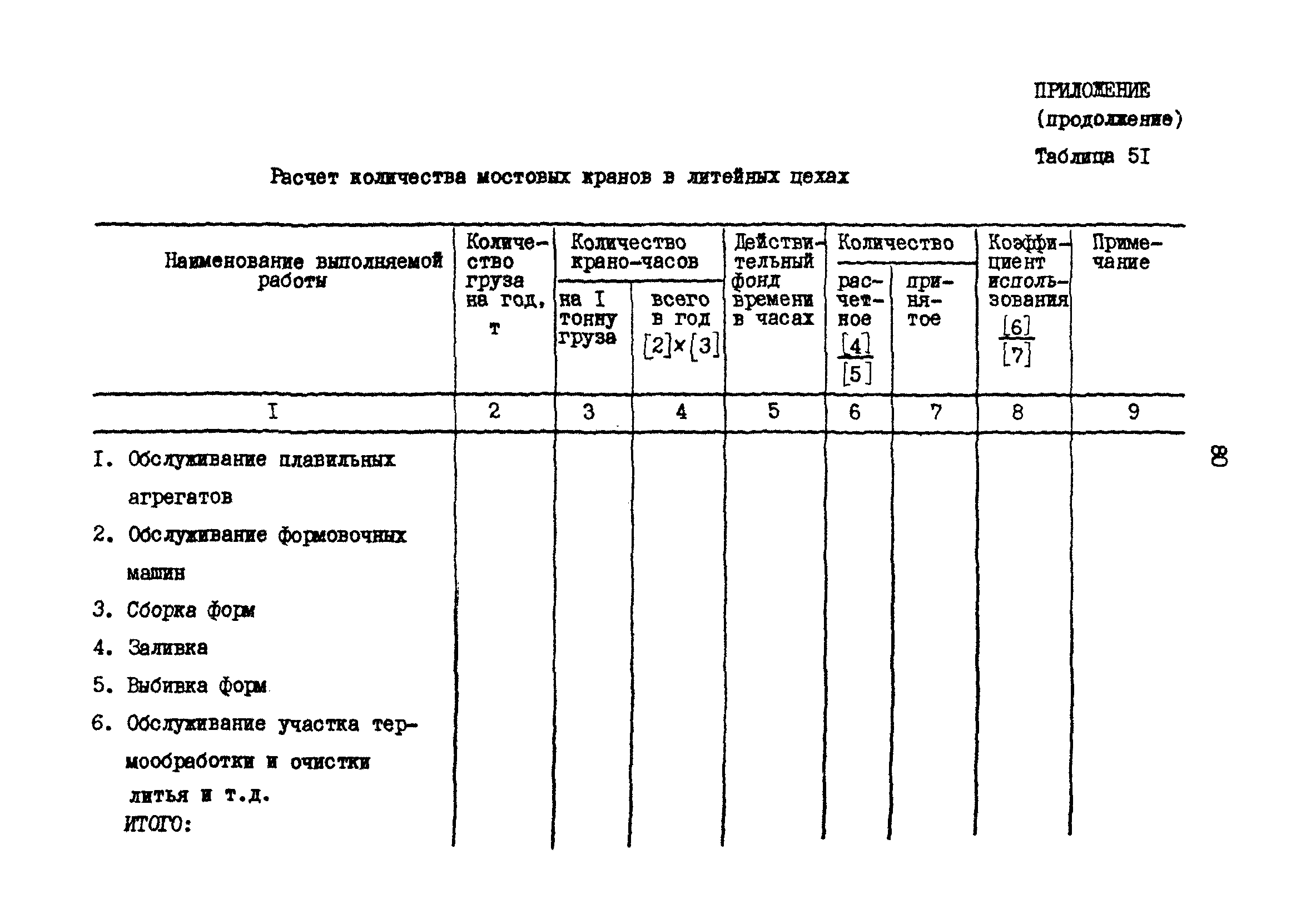 РД 31.30.17-88