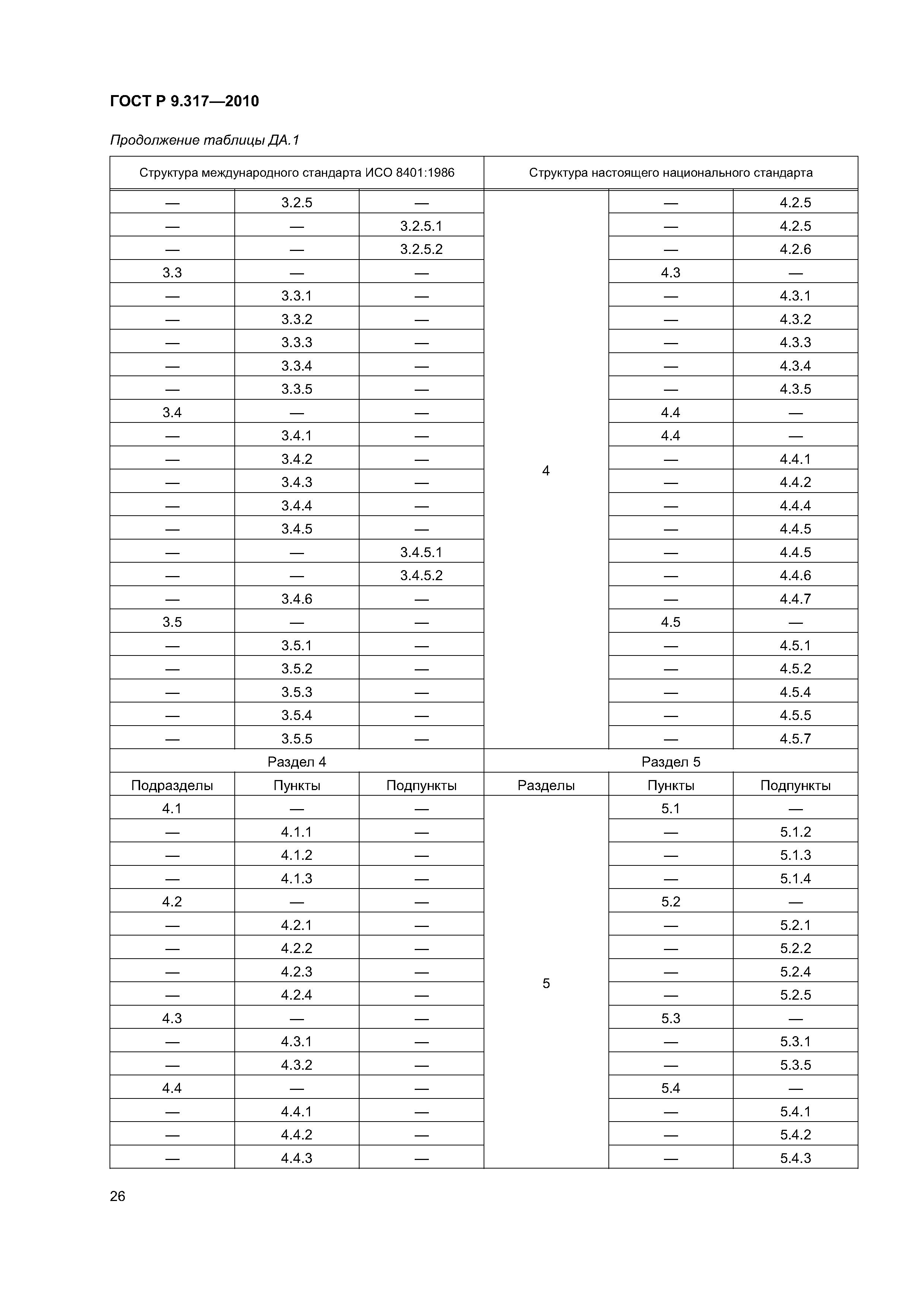 ГОСТ Р 9.317-2010