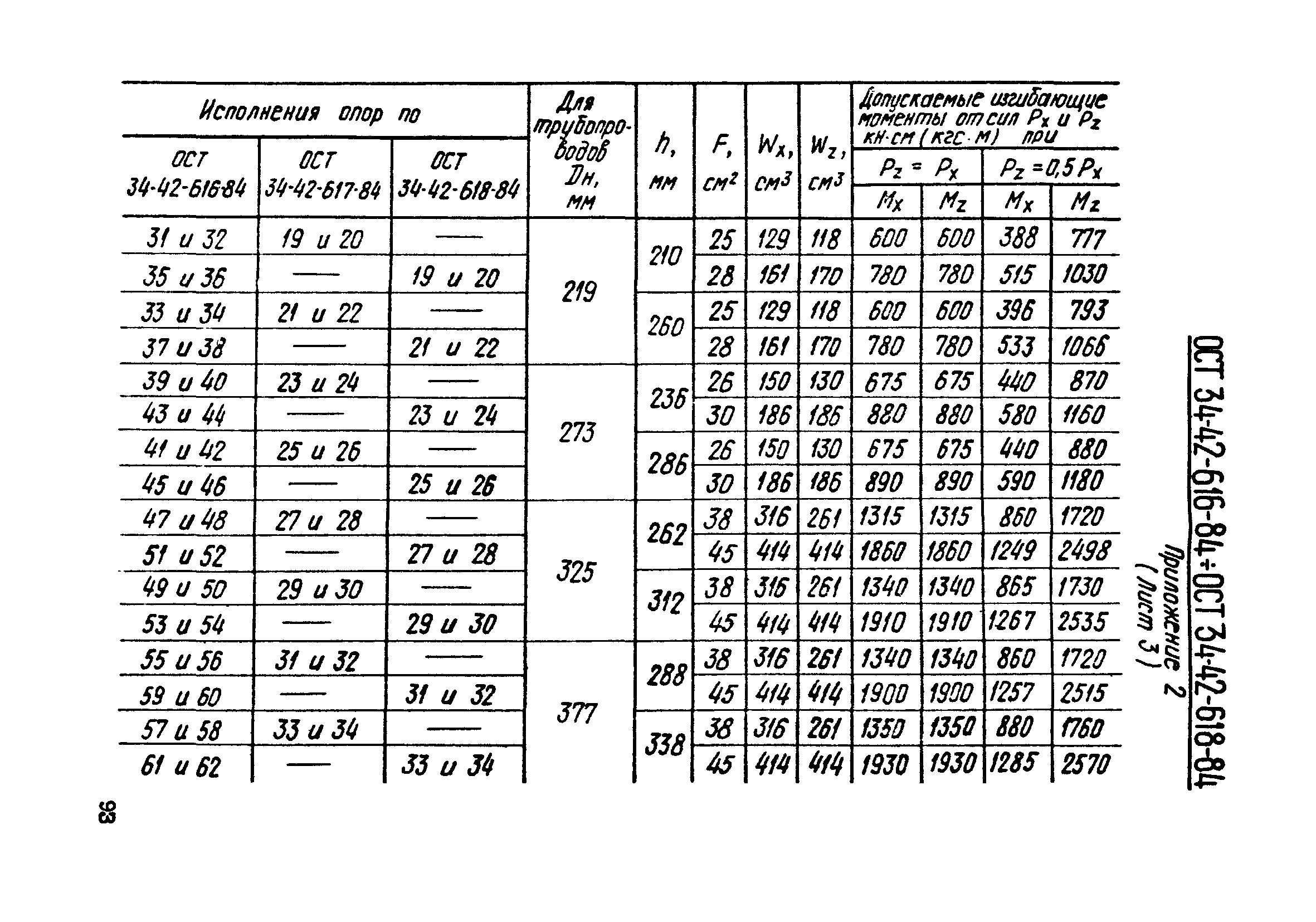 ОСТ 34-42-623-84