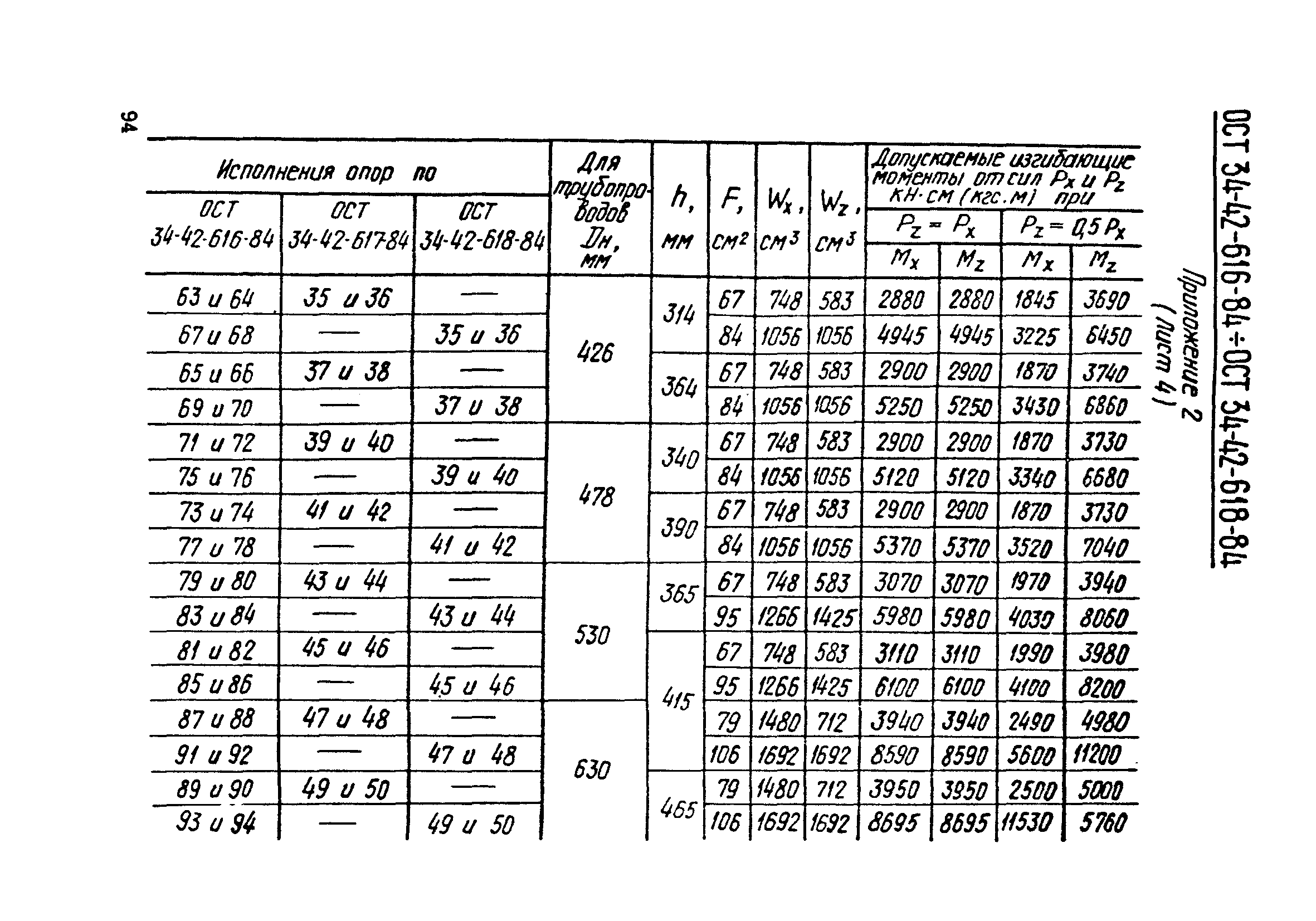 ОСТ 34-42-623-84