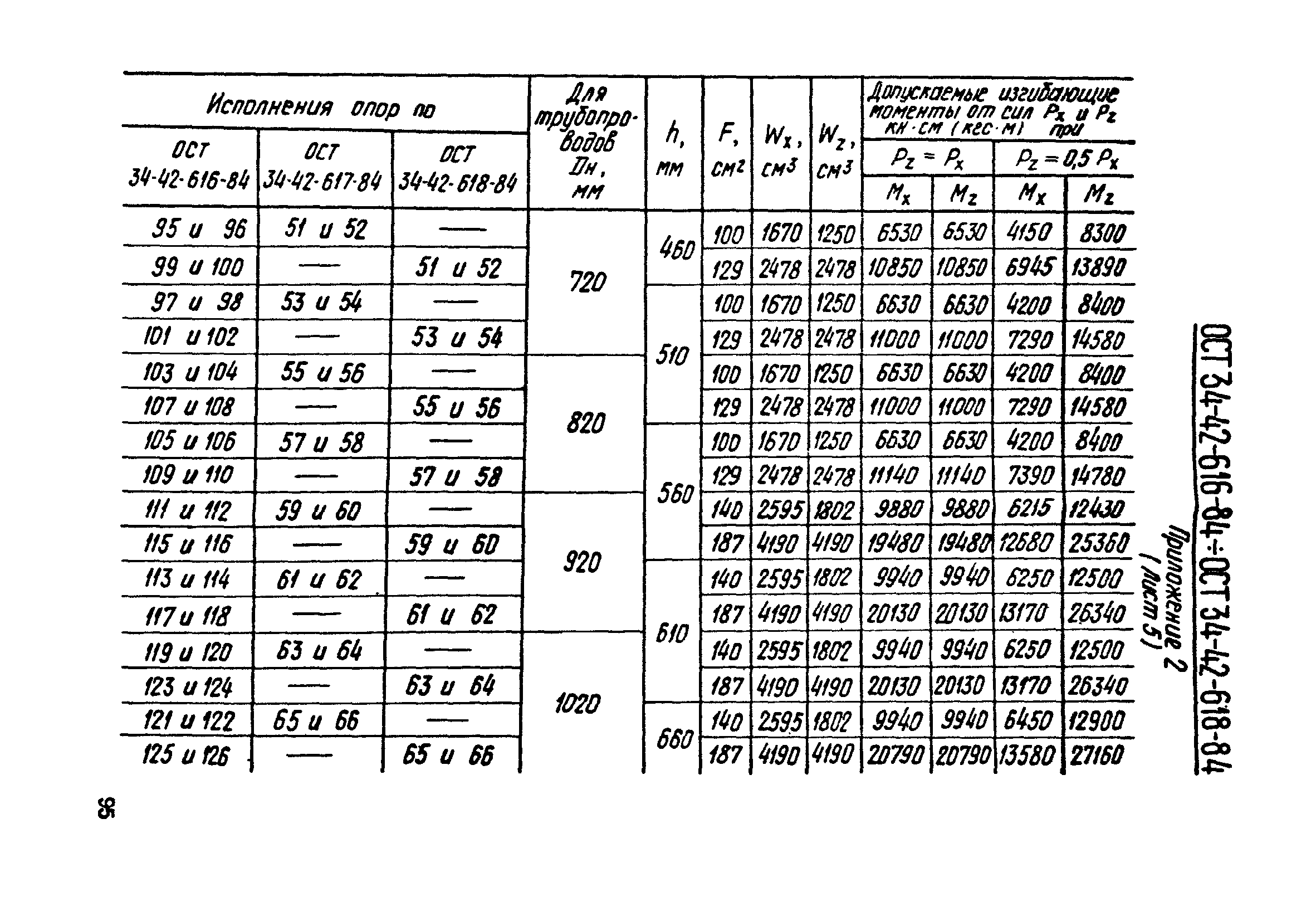 ОСТ 34-42-623-84