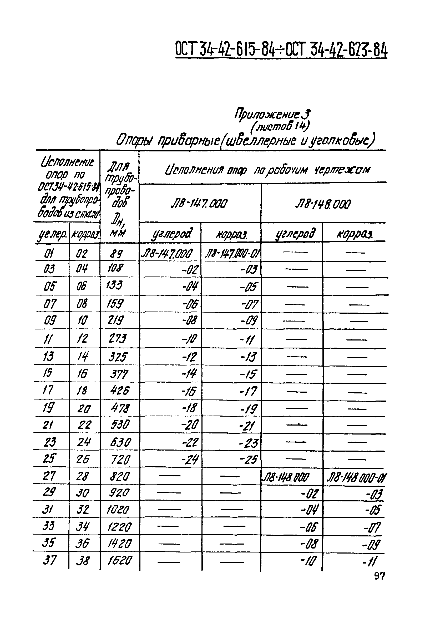 ОСТ 34-42-623-84