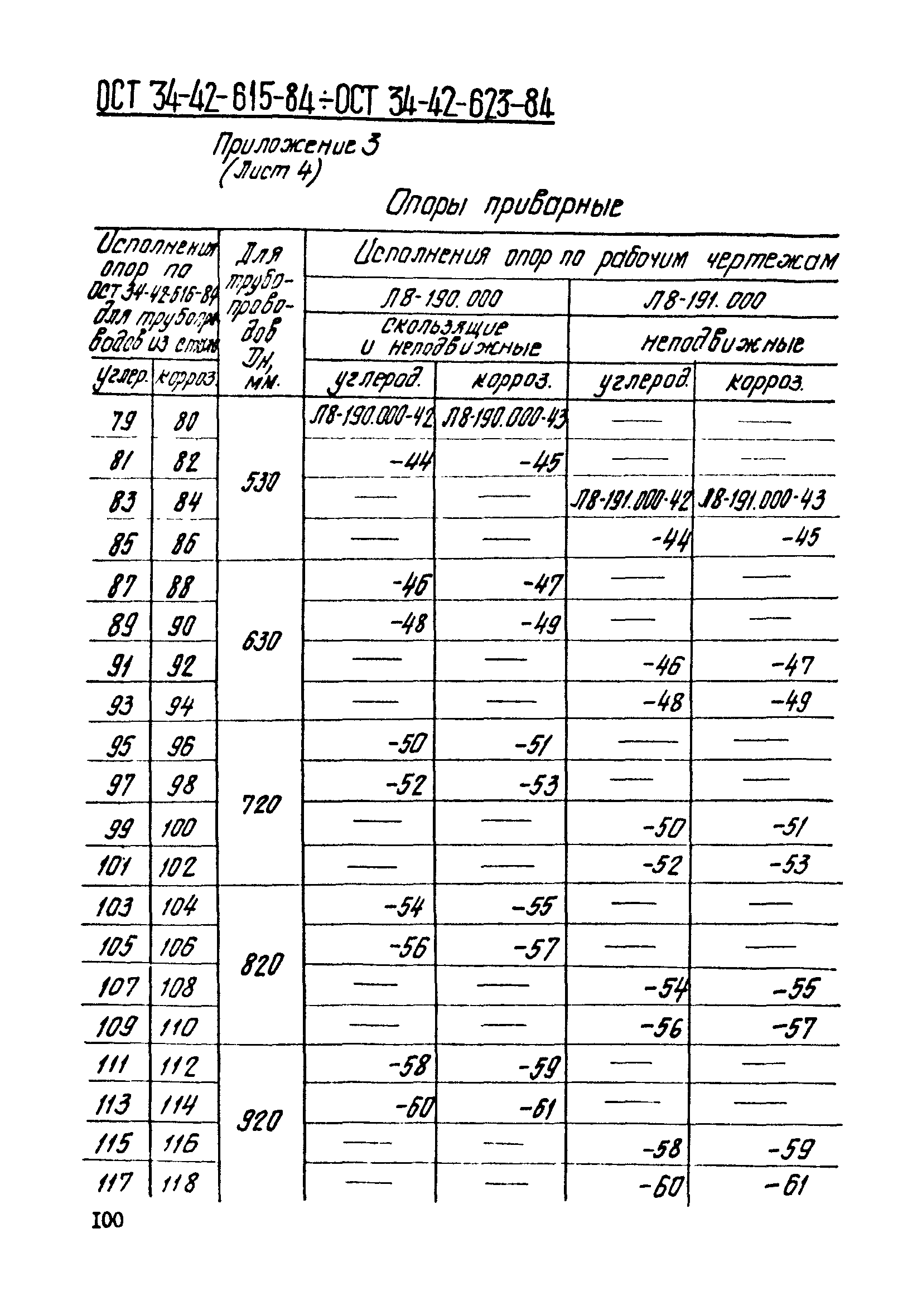 ОСТ 34-42-623-84