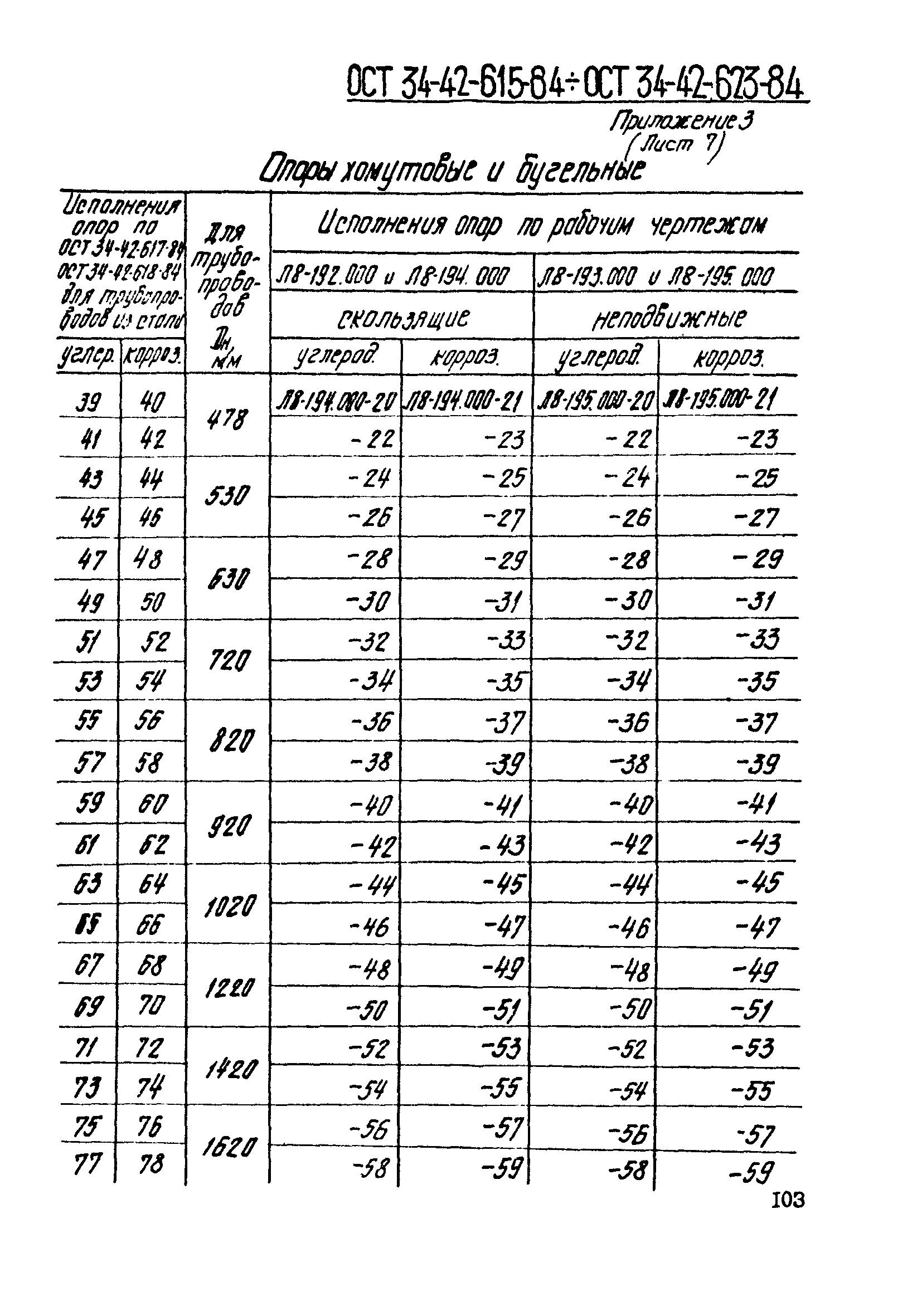 ОСТ 34-42-623-84