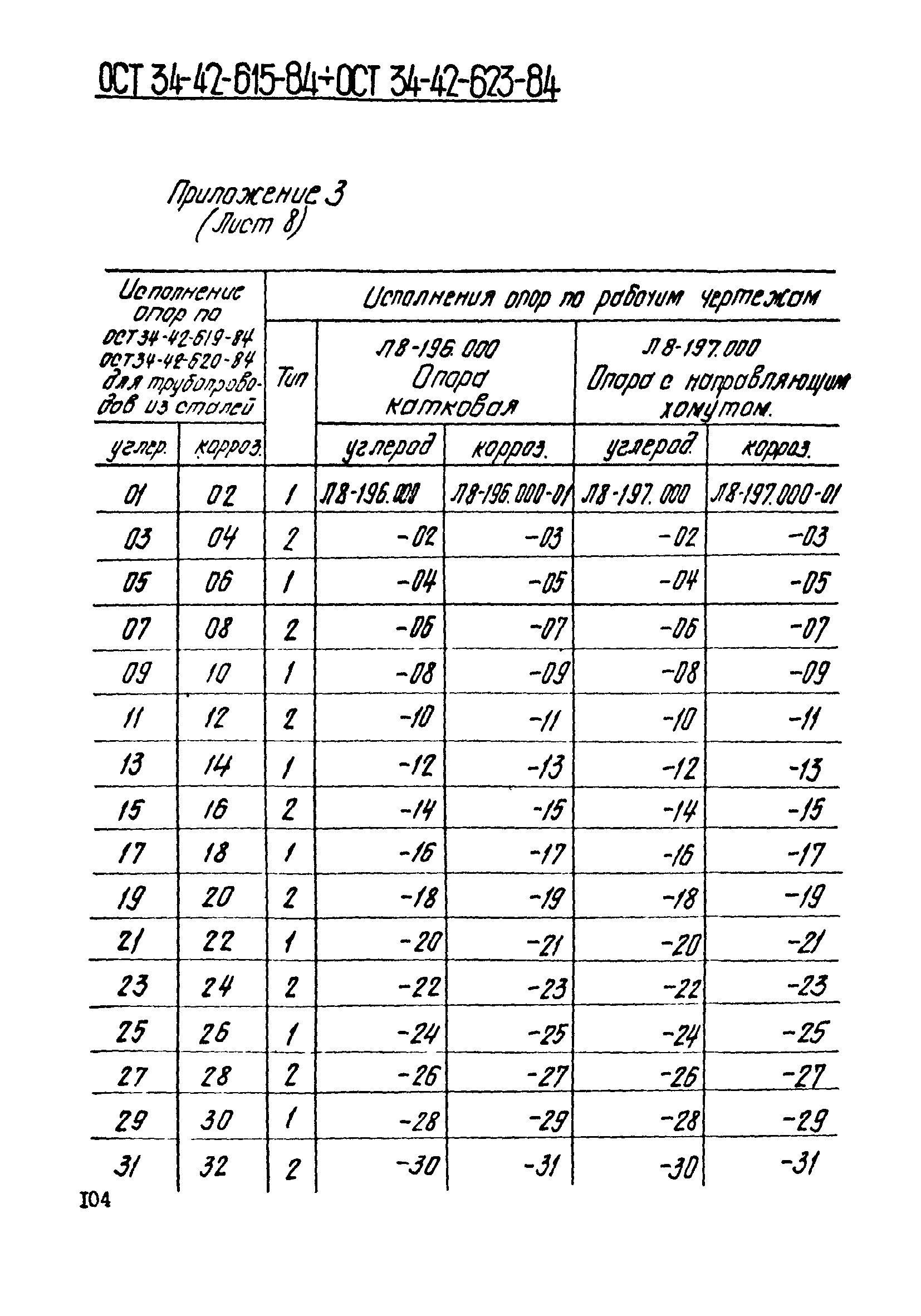 ОСТ 34-42-623-84