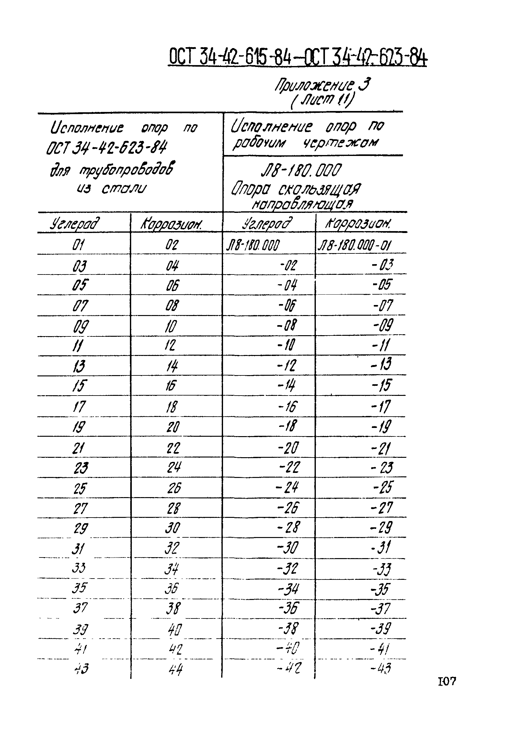 ОСТ 34-42-623-84