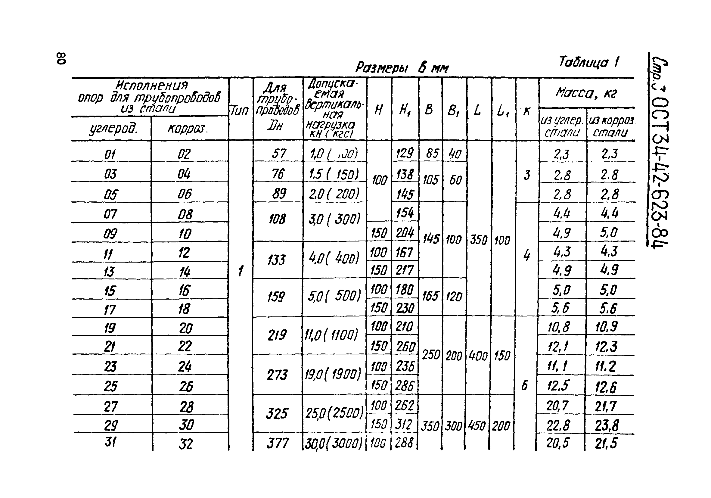 ОСТ 34-42-623-84