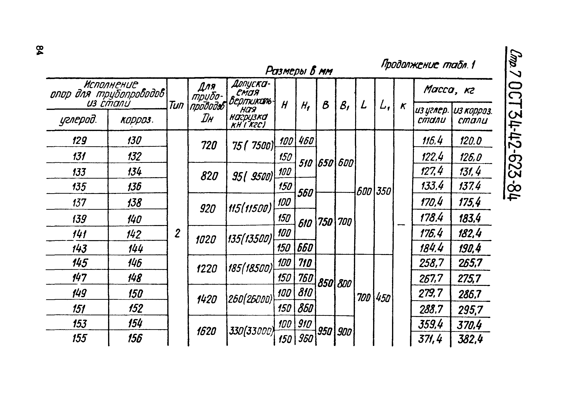 ОСТ 34-42-623-84