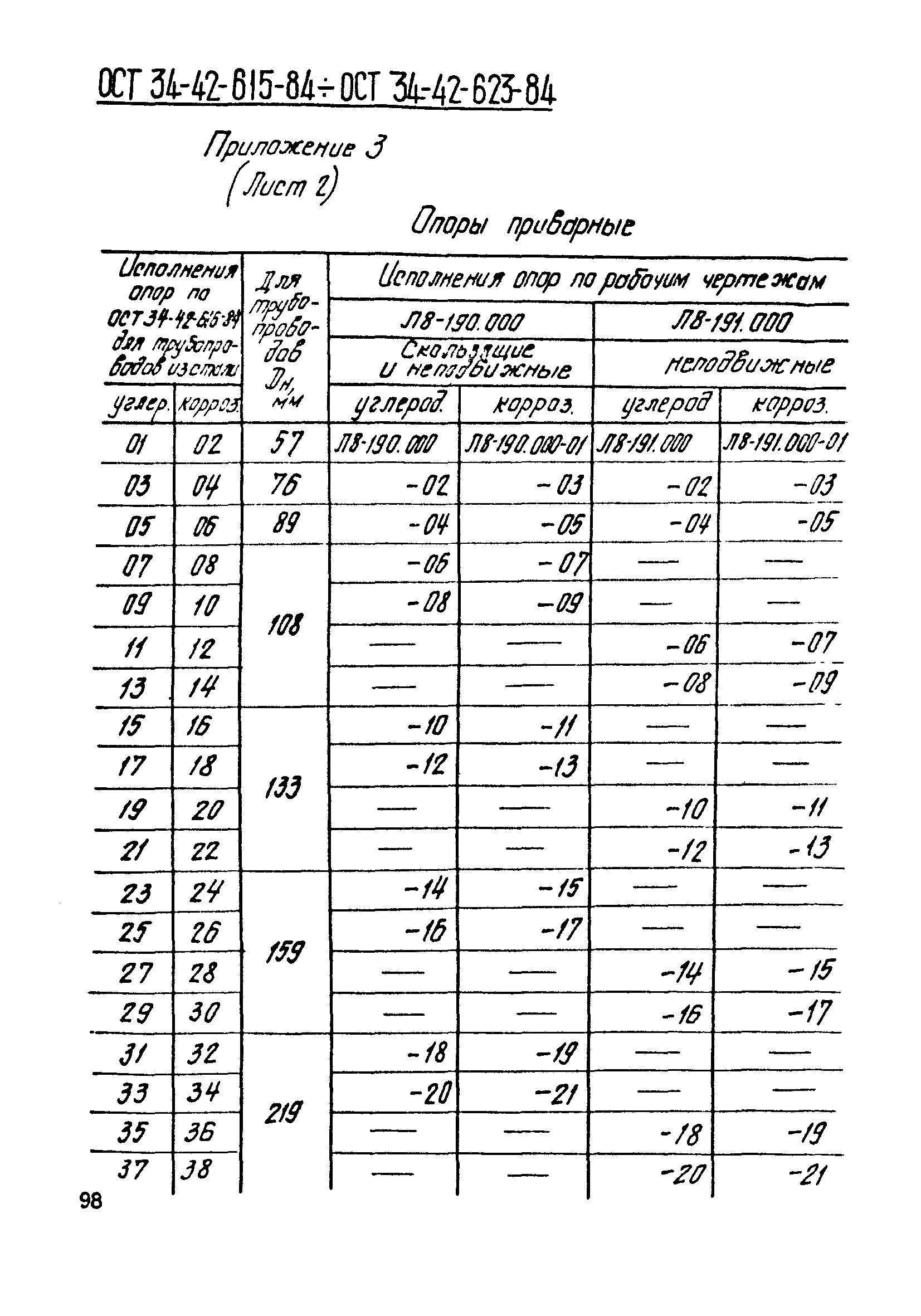 ОСТ 34-42-622-84