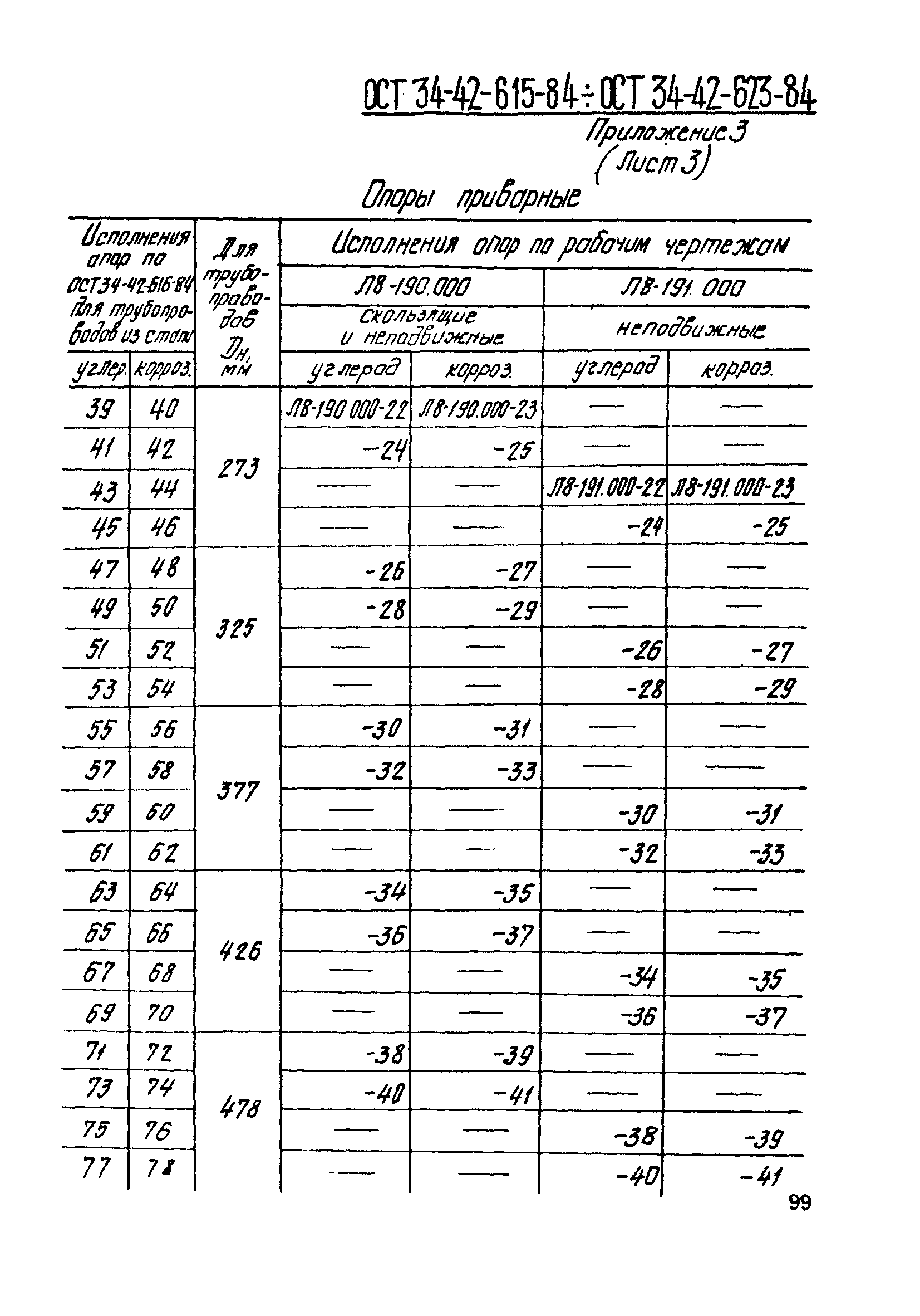 ОСТ 34-42-622-84