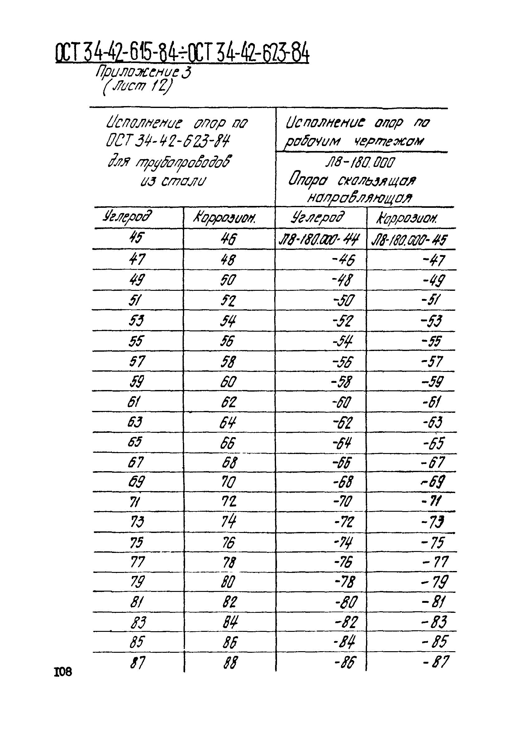 ОСТ 34-42-622-84