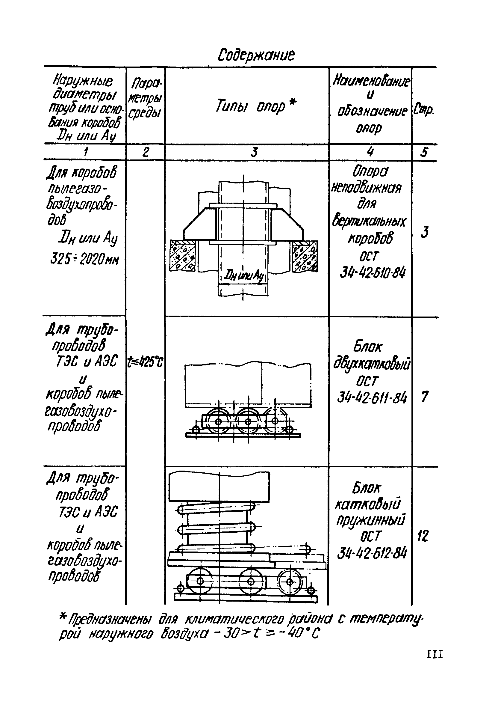 ОСТ 34-42-622-84