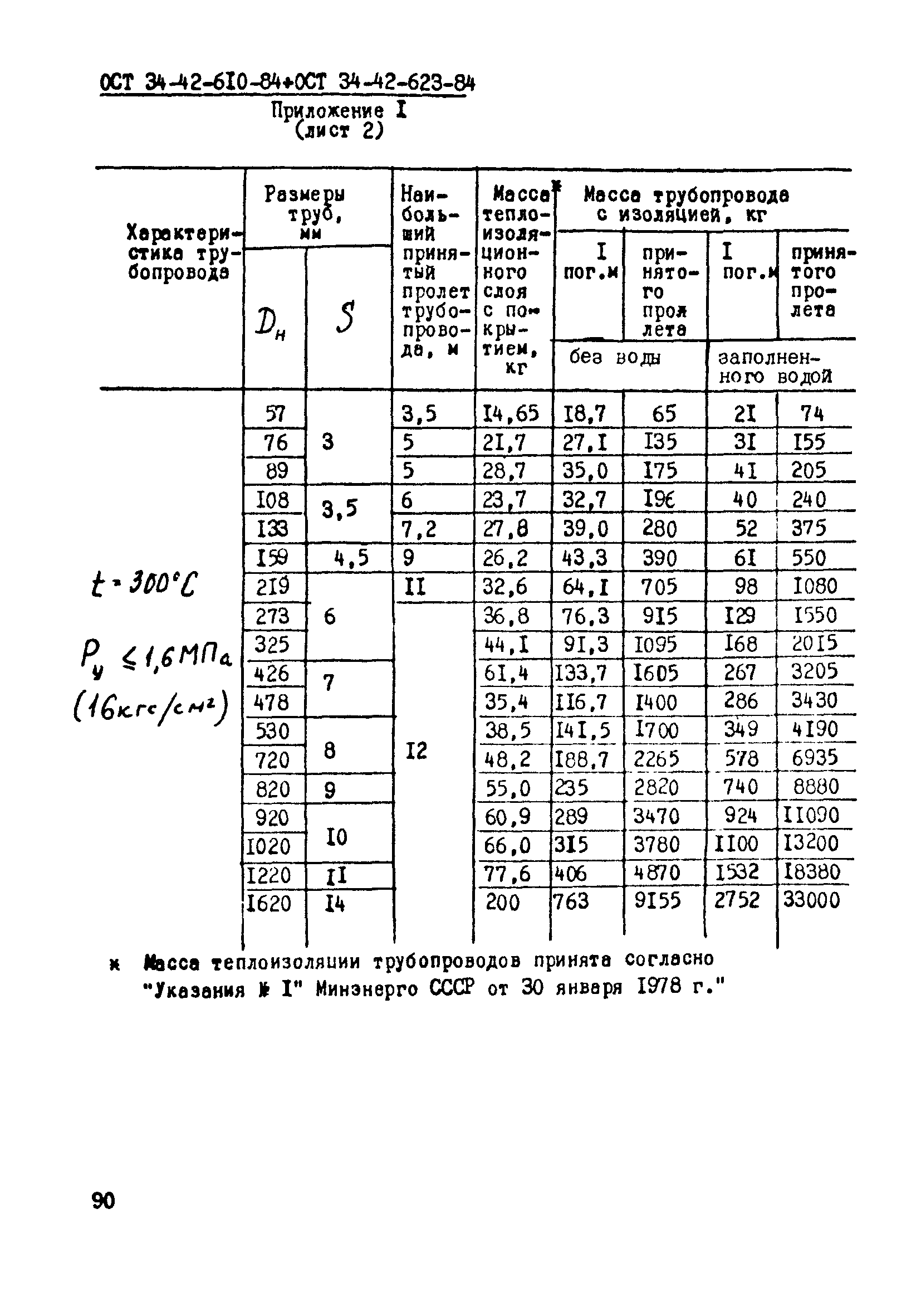 ОСТ 34-42-622-84