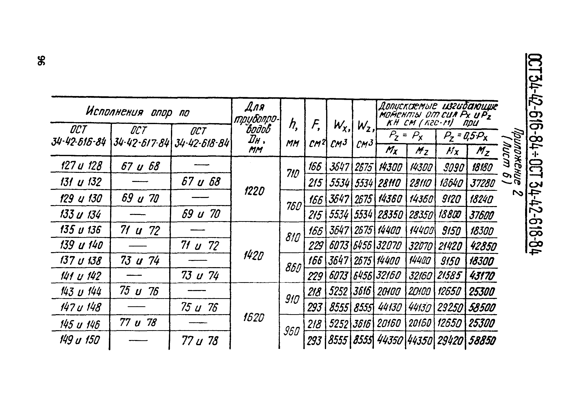 ОСТ 34-42-621-84