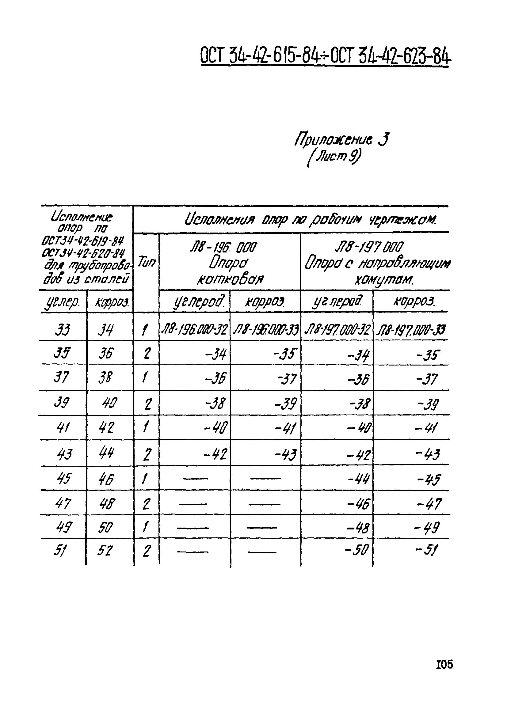 ОСТ 34-42-621-84