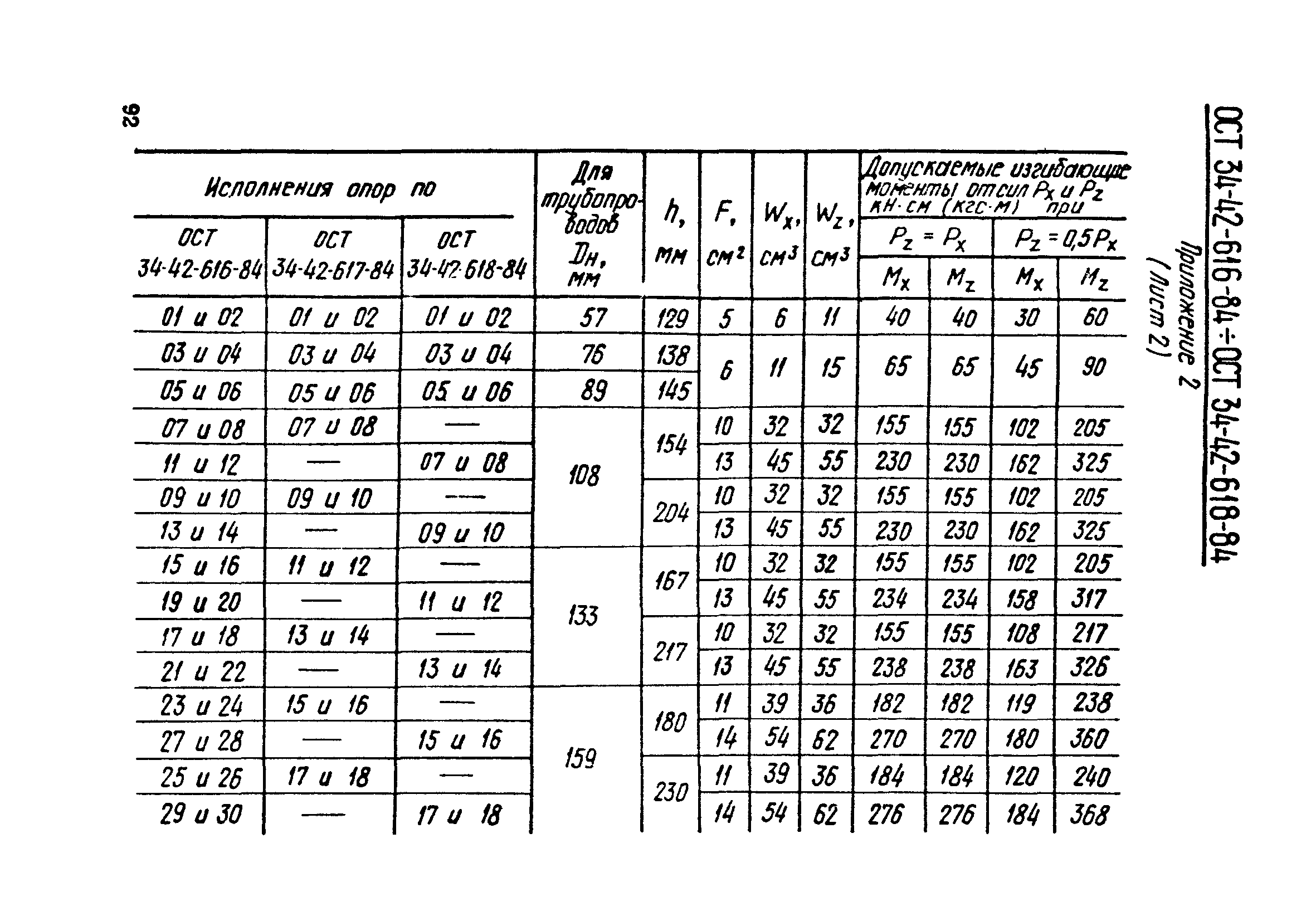 ОСТ 34-42-615-84