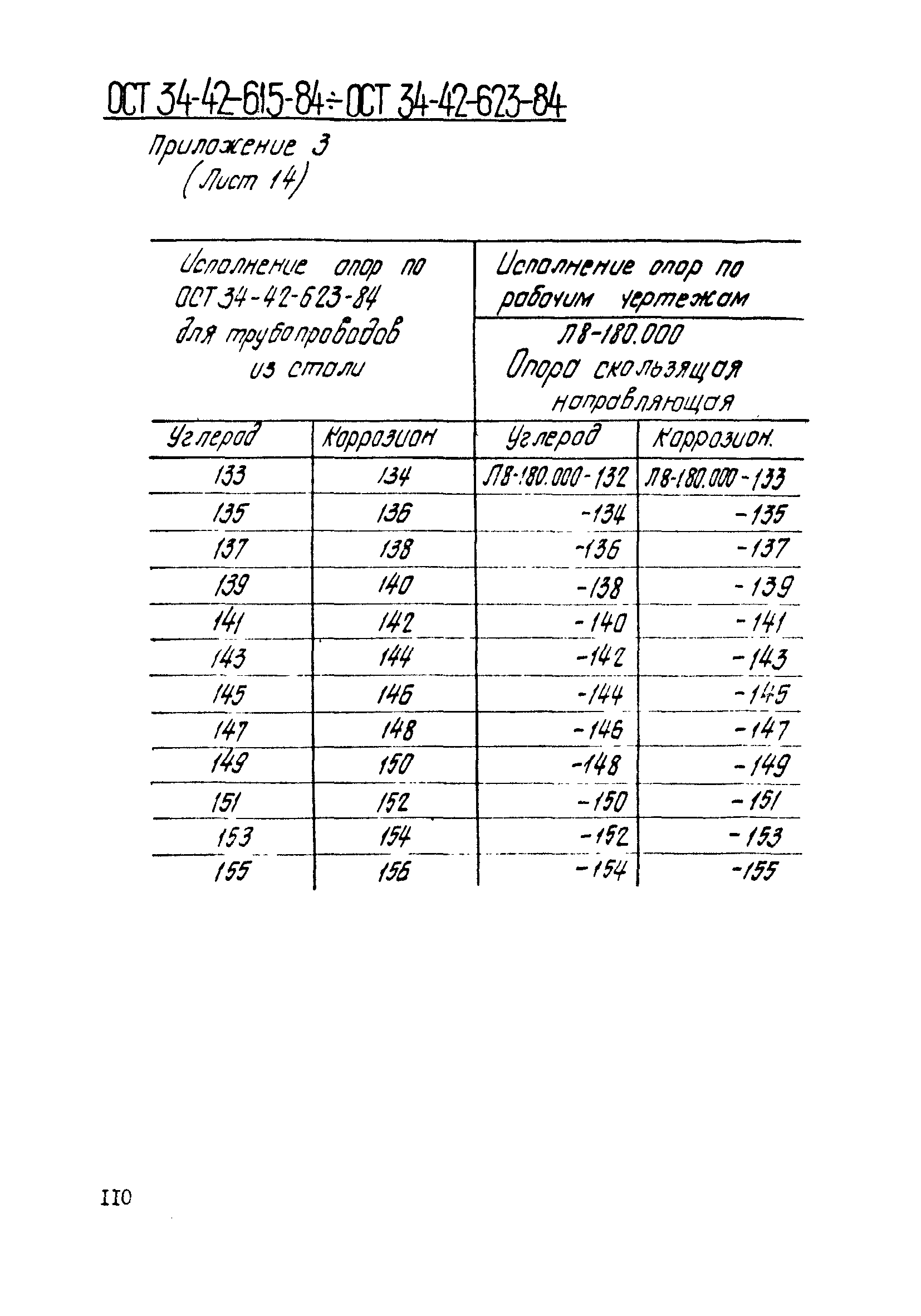 ОСТ 34-42-615-84