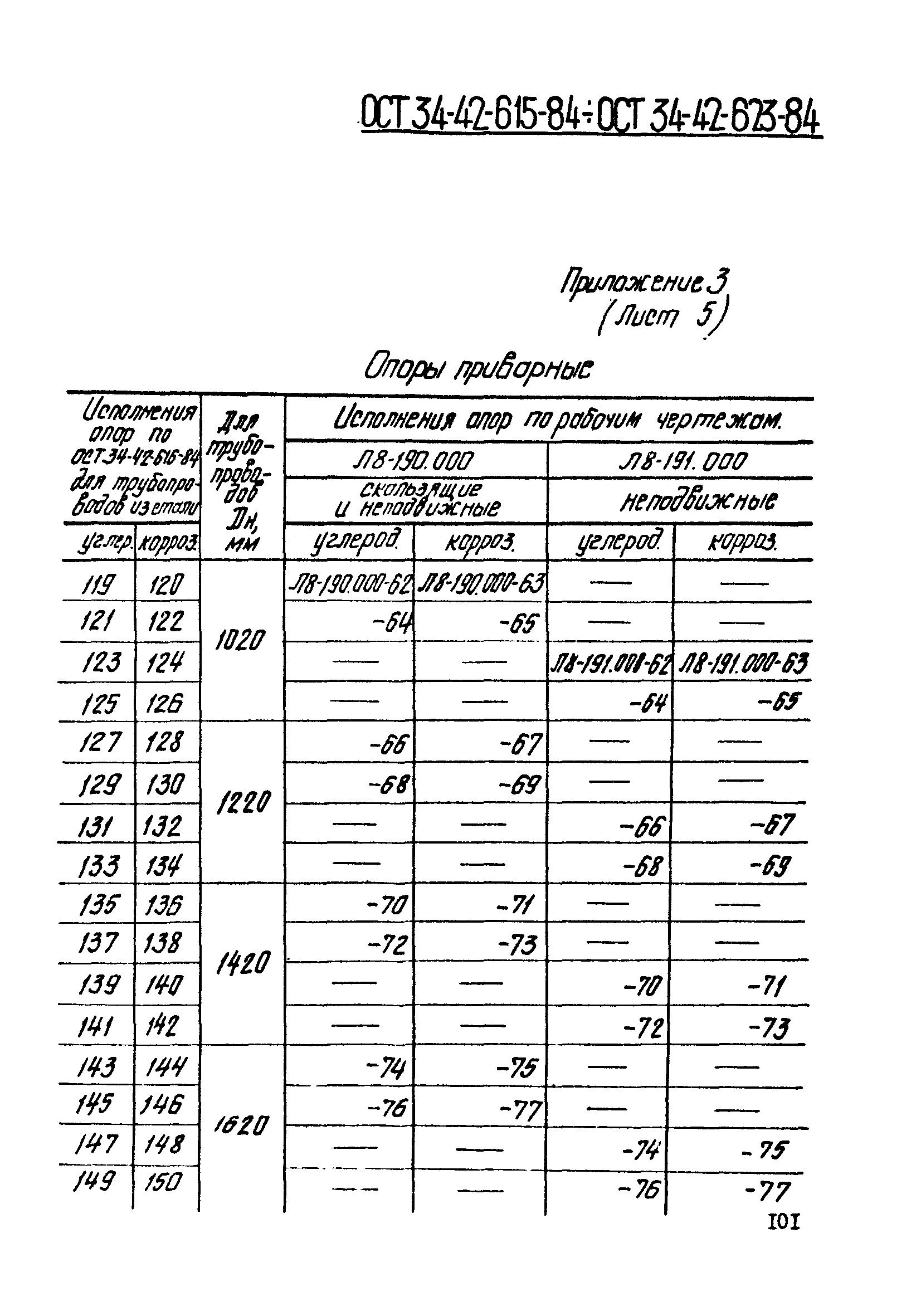 ОСТ 34-42-612-84