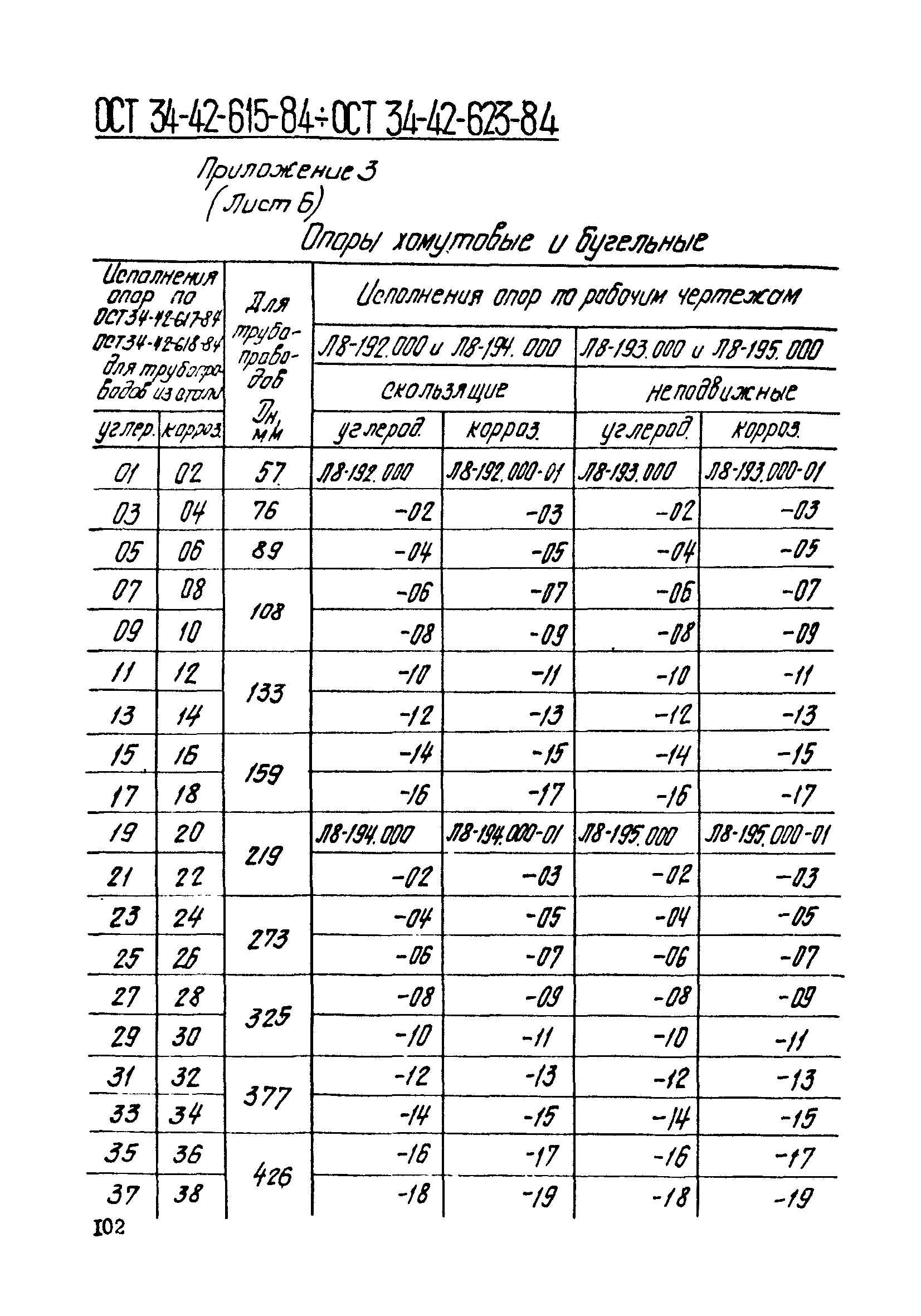 ОСТ 34-42-611-84