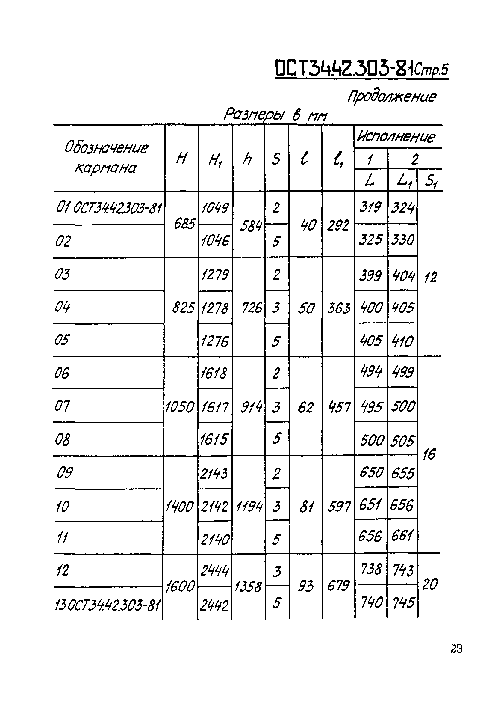 ОСТ 34-42-303-81