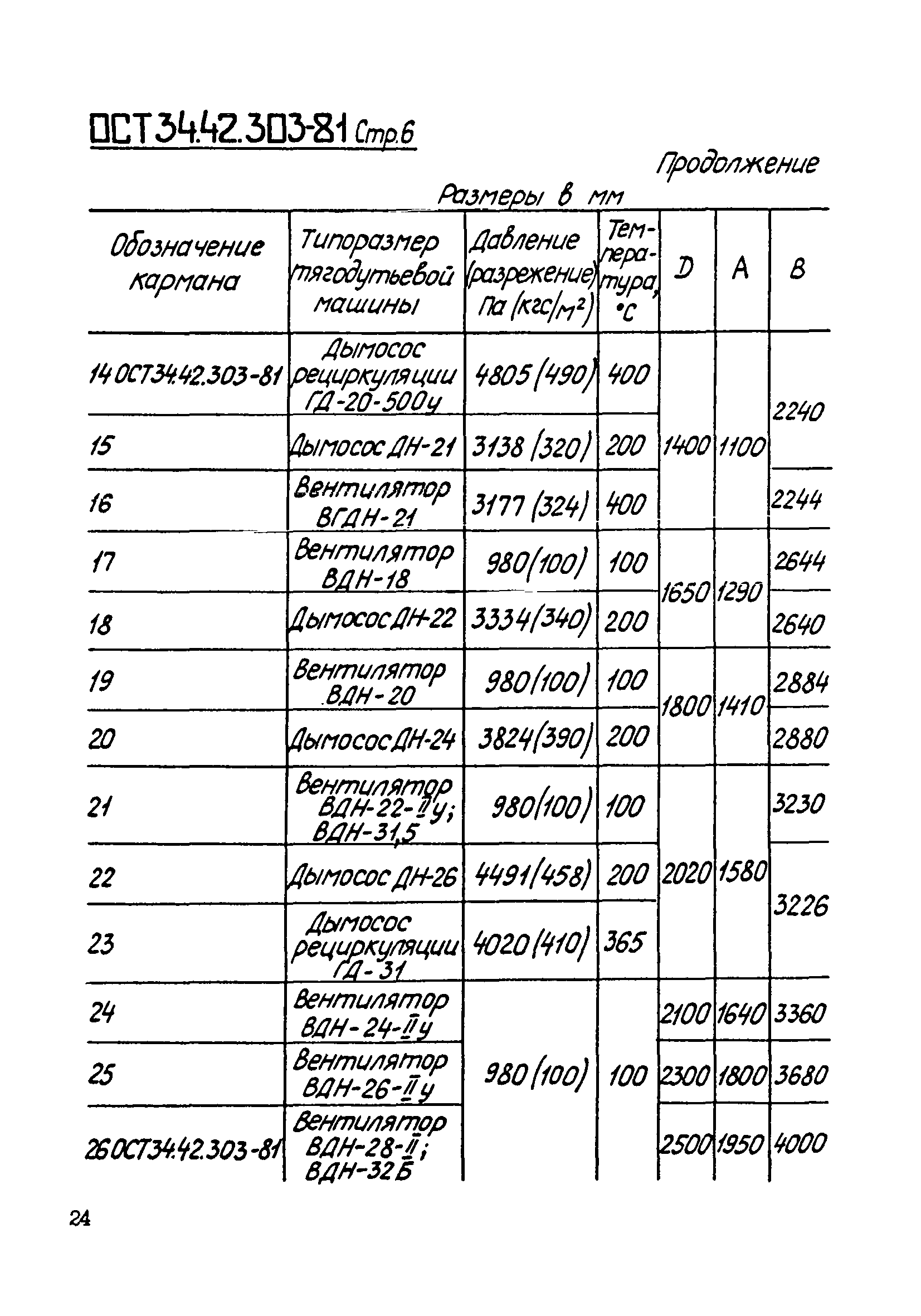 ОСТ 34-42-303-81