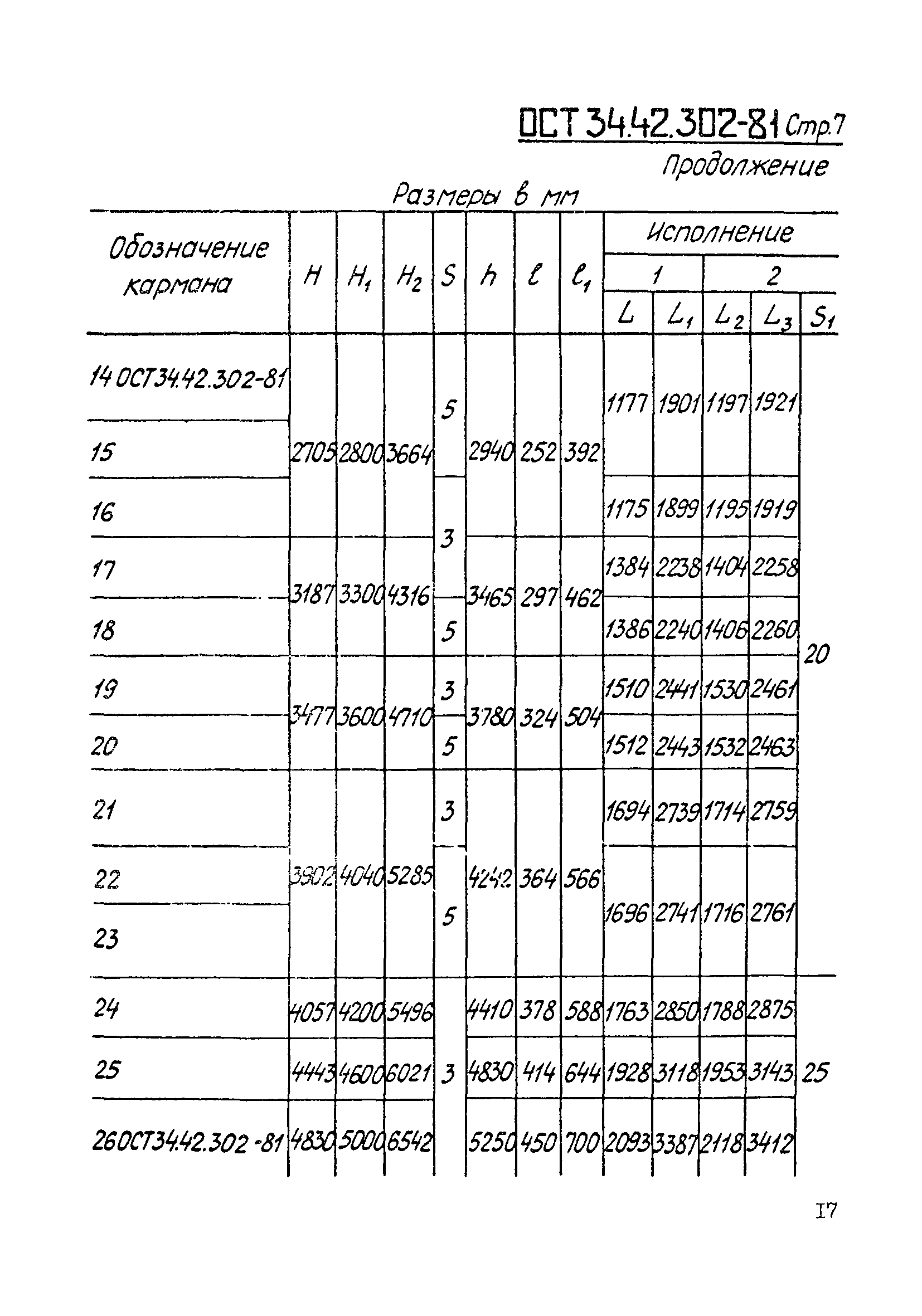 ОСТ 34-42-302-81