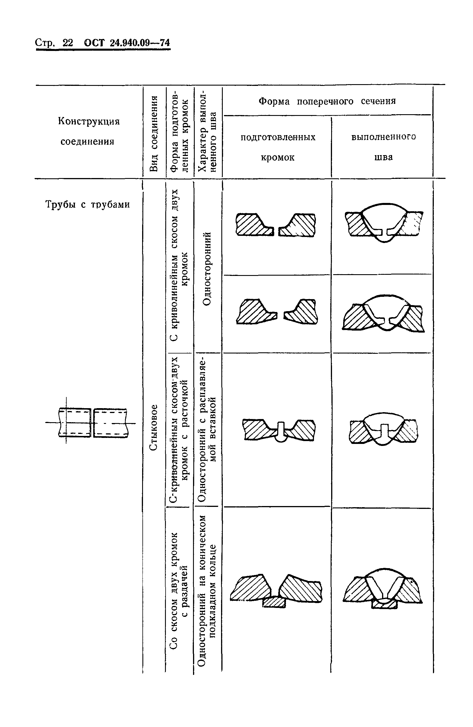 ОСТ 24.940.09-74