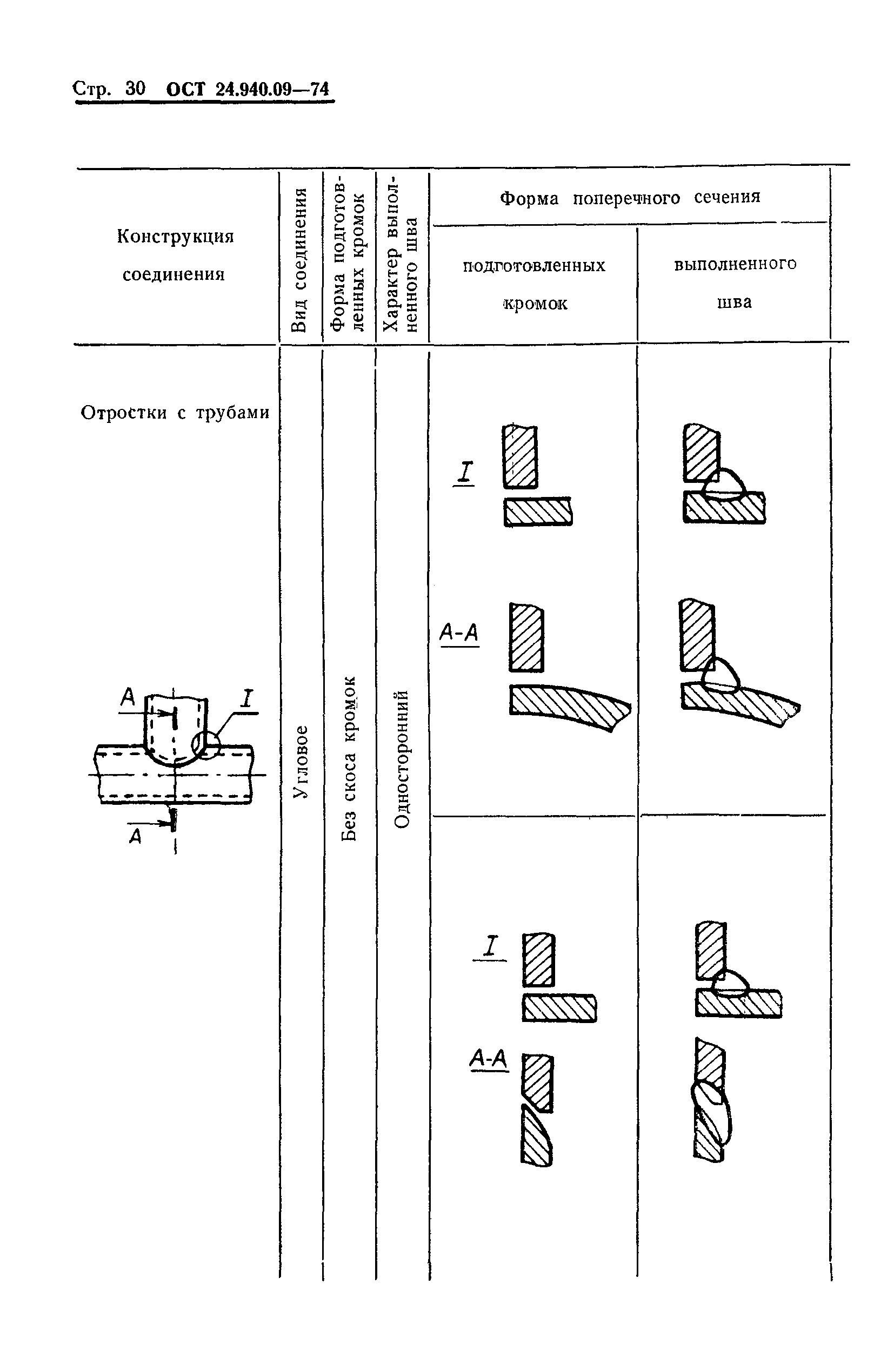 ОСТ 24.940.09-74