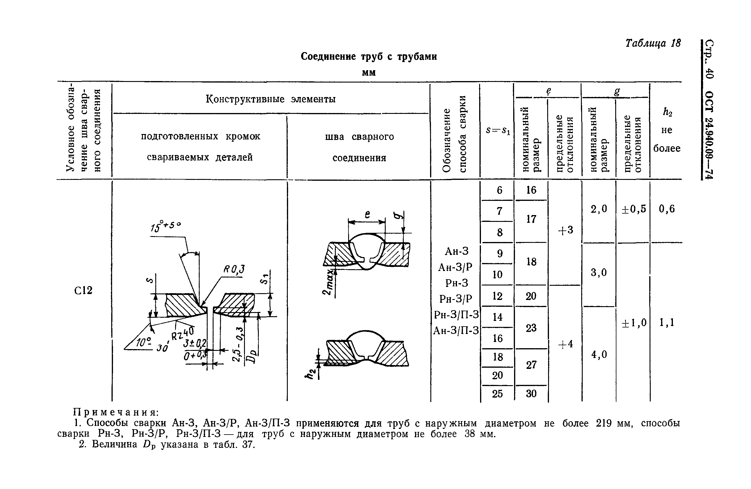 ОСТ 24.940.09-74