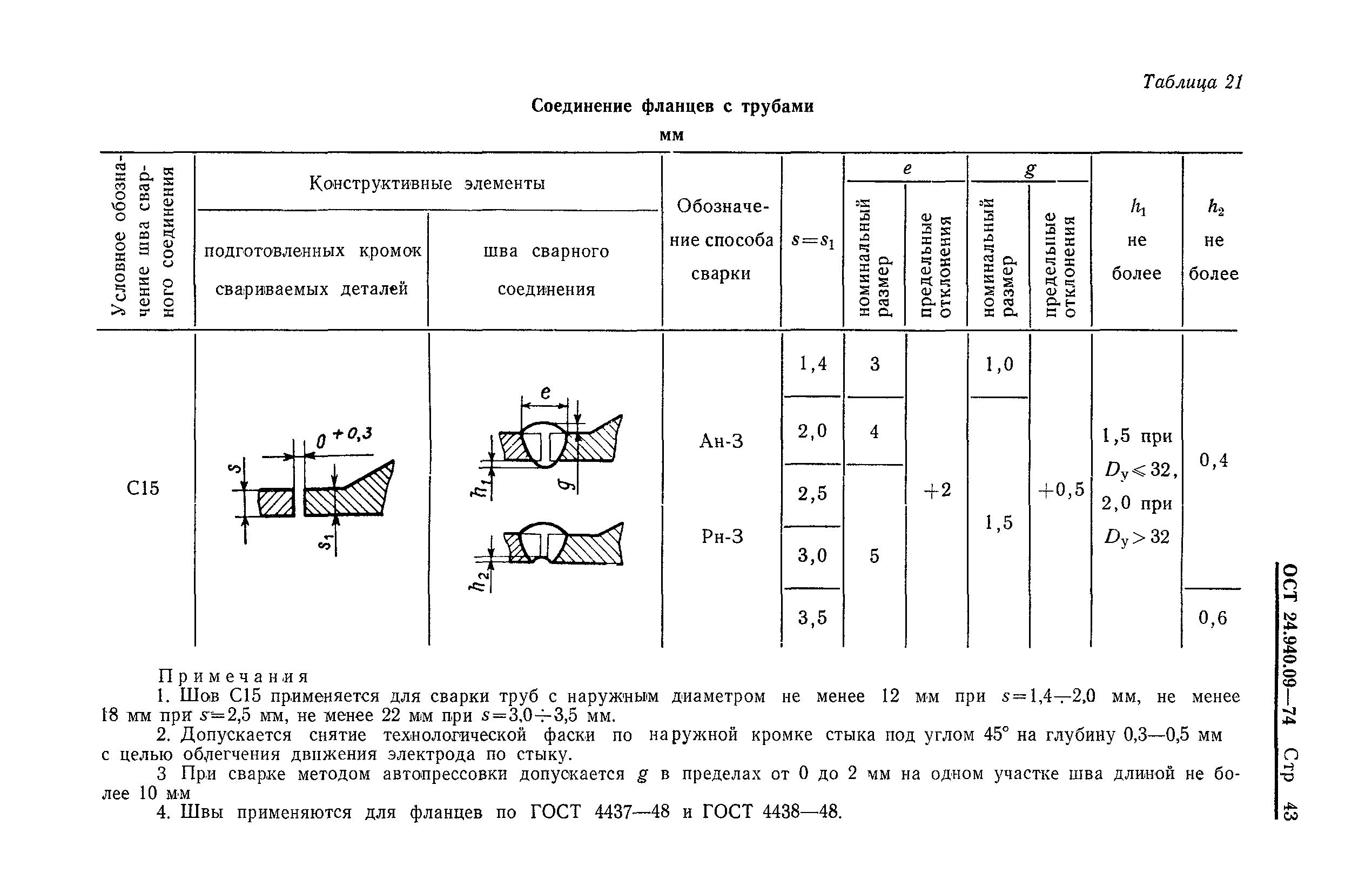 ОСТ 24.940.09-74