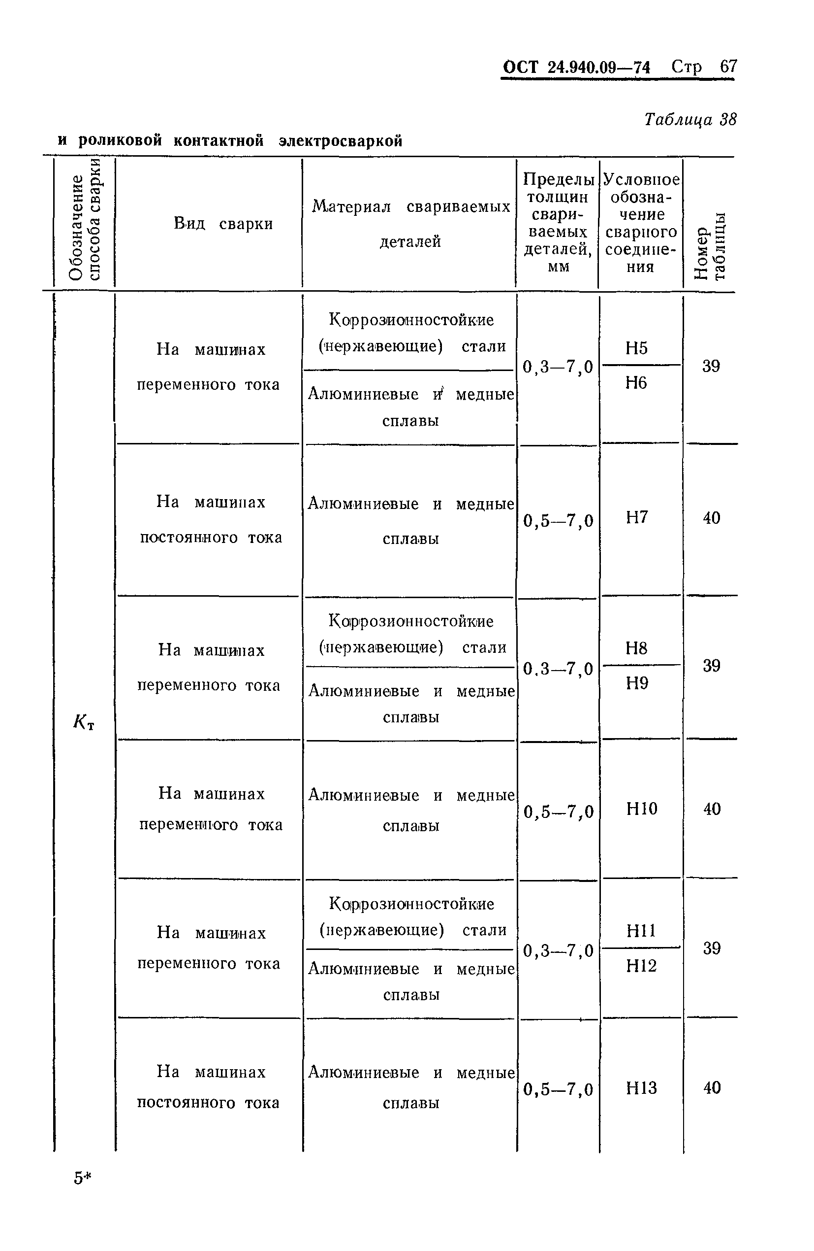 ОСТ 24.940.09-74