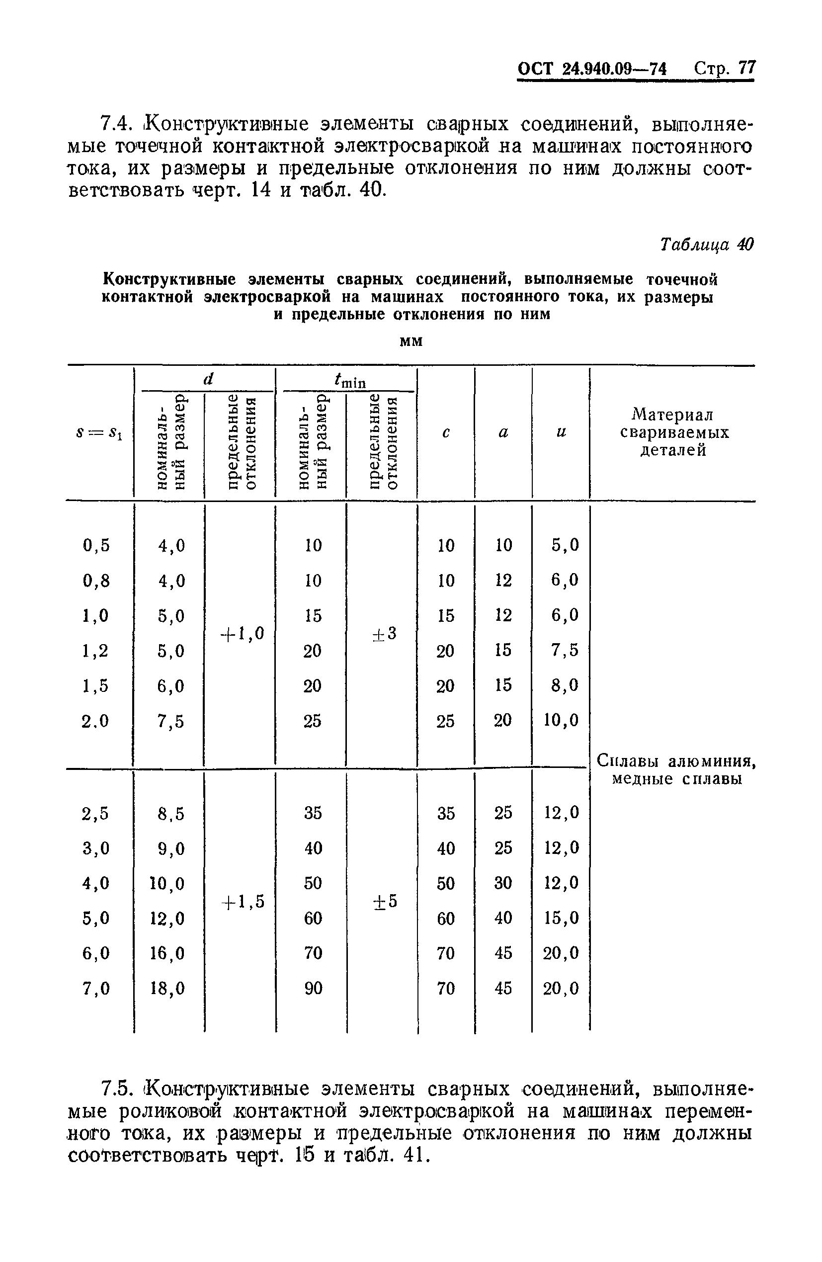 ОСТ 24.940.09-74