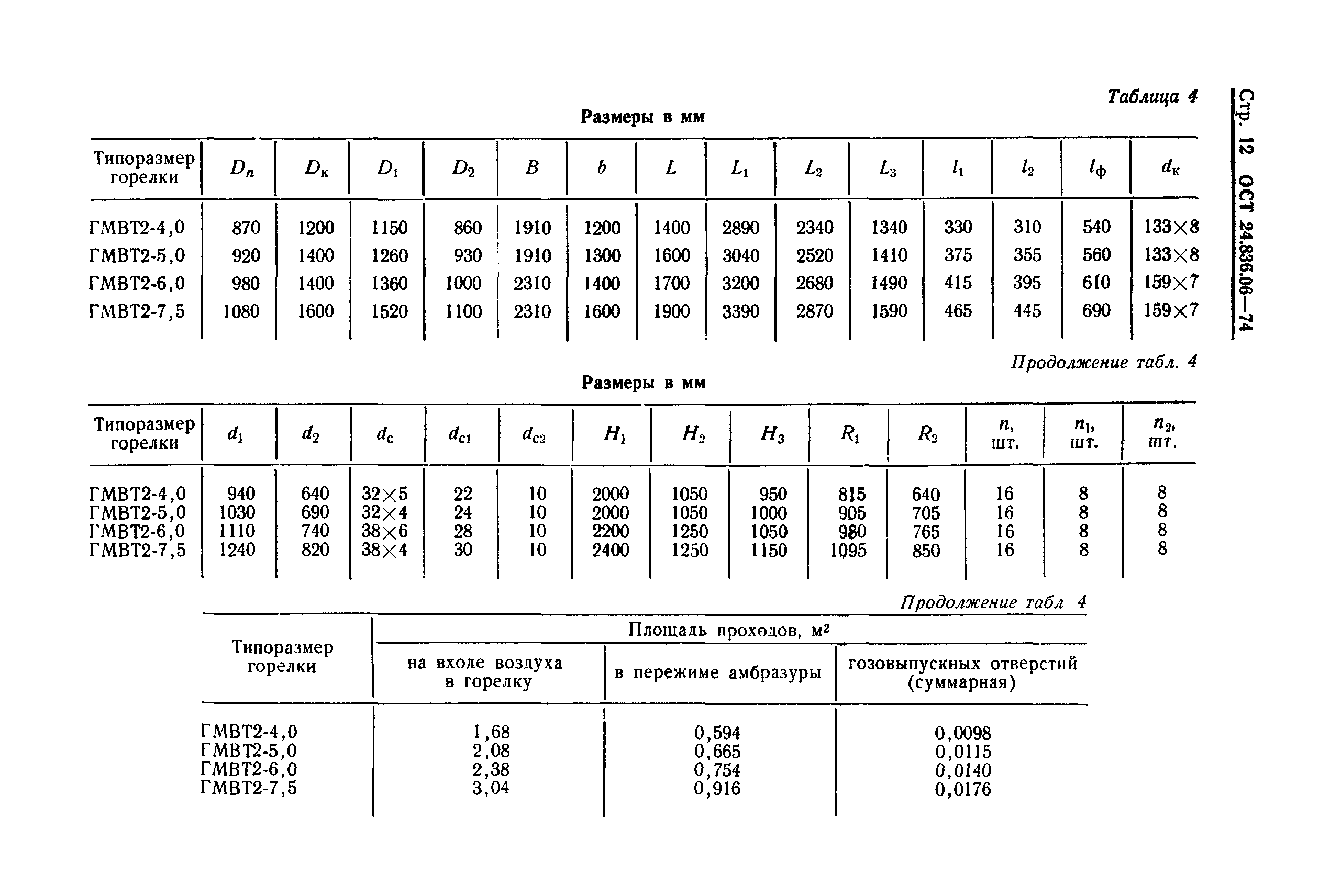 ОСТ 24.836.06-74