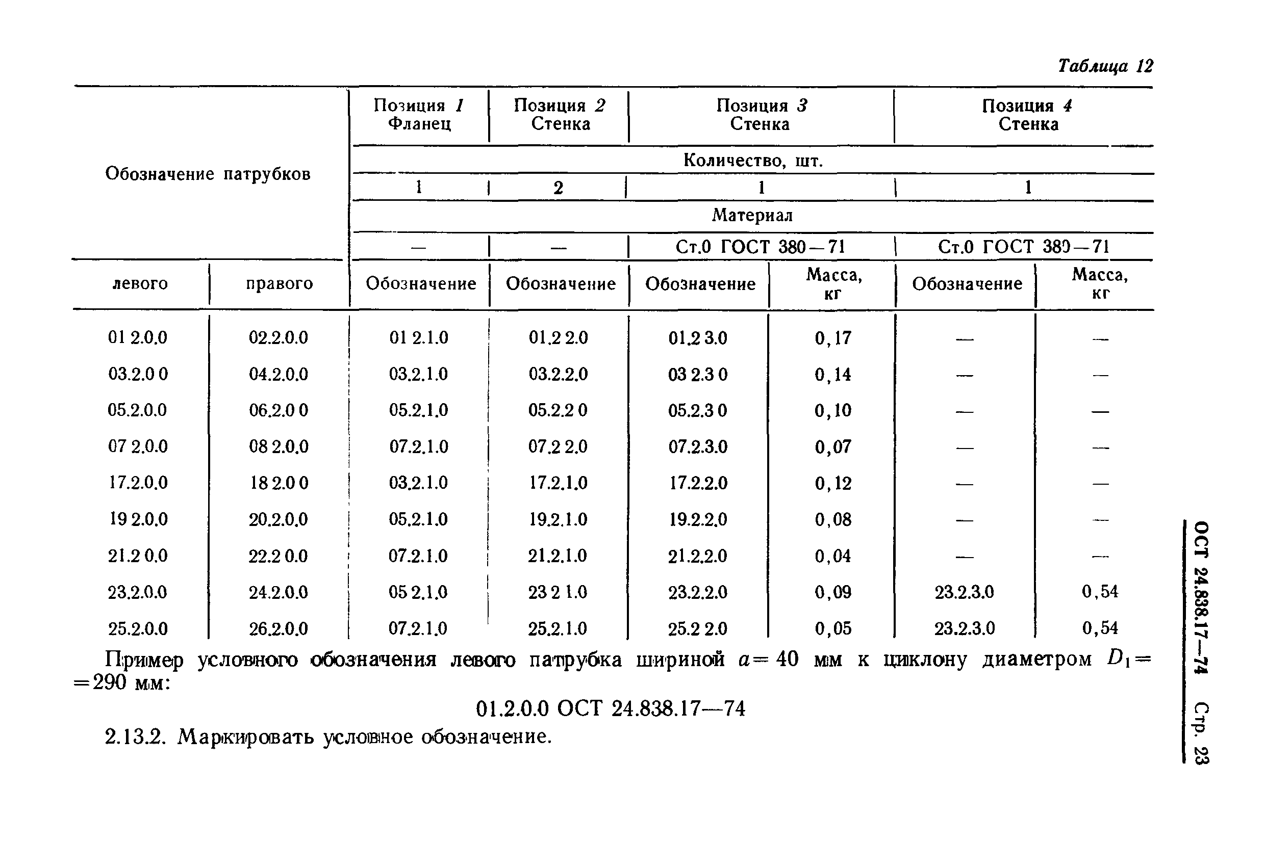 ОСТ 24.838.17-74