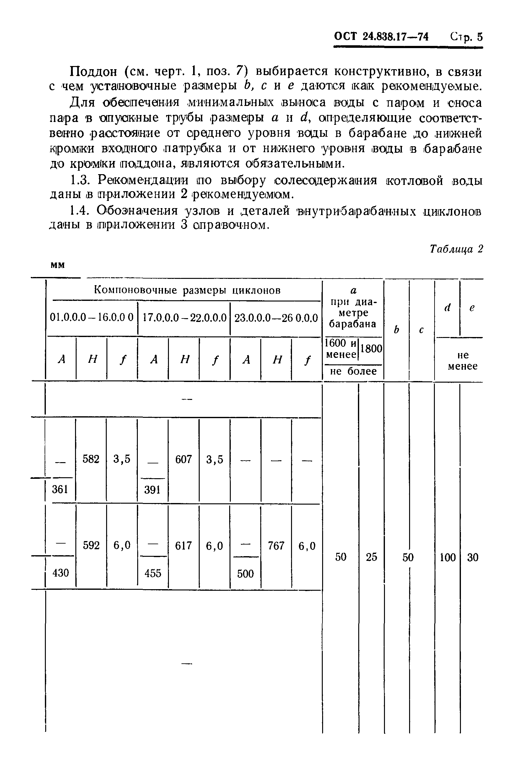 ОСТ 24.838.17-74