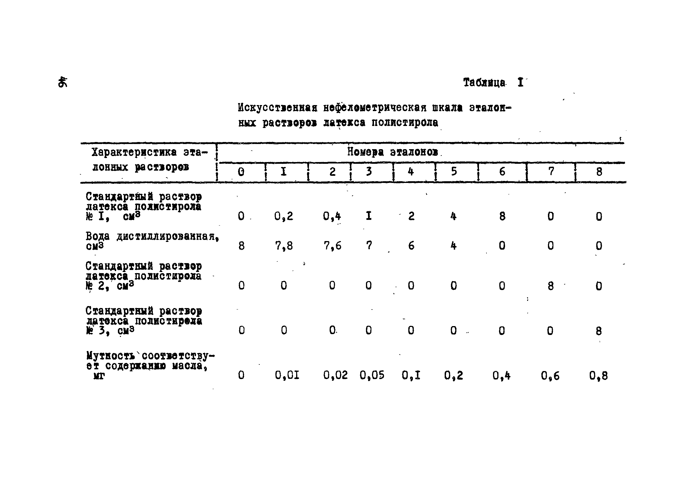 ОСТ 26-04-312-71