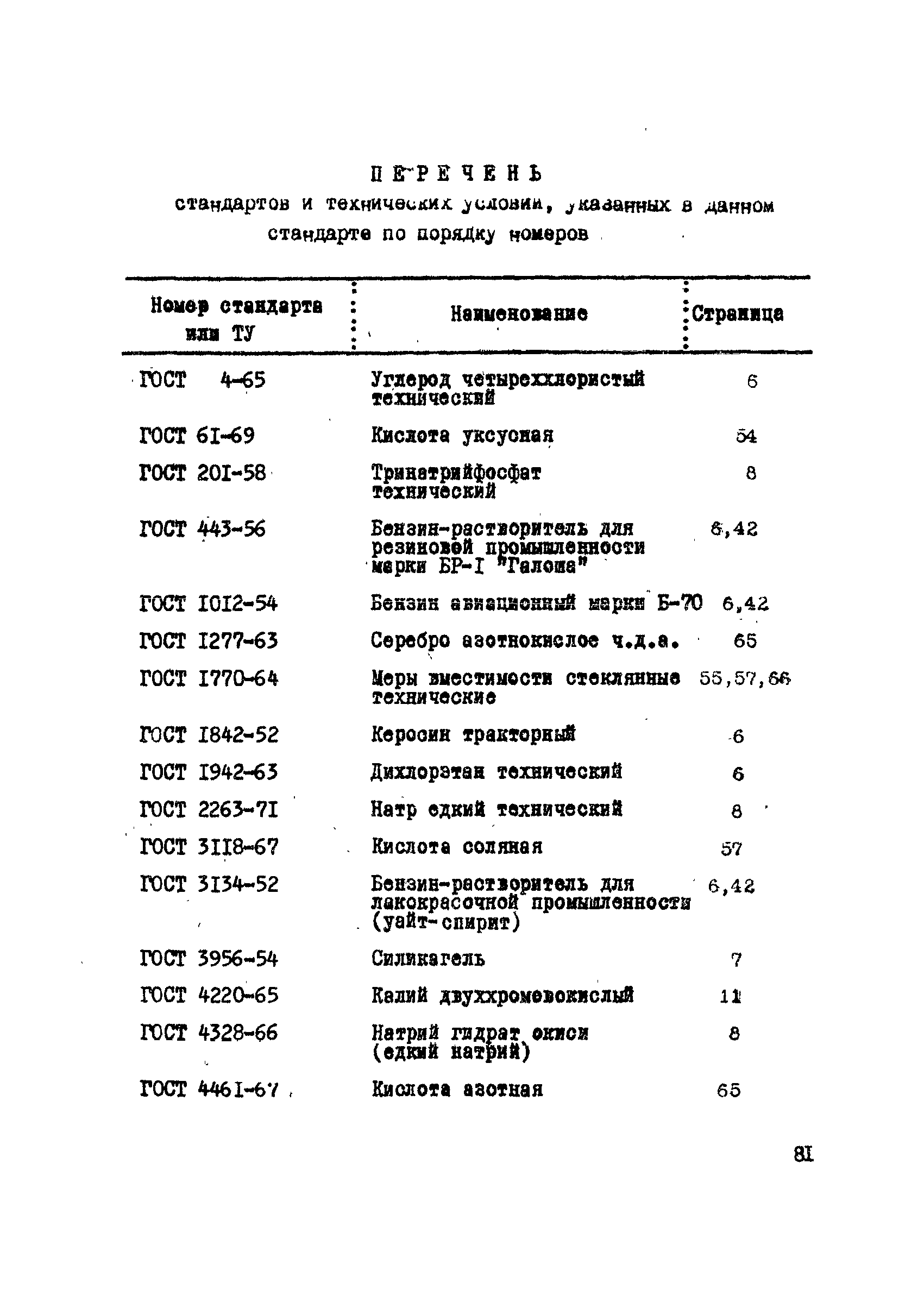 ОСТ 26-04-312-71