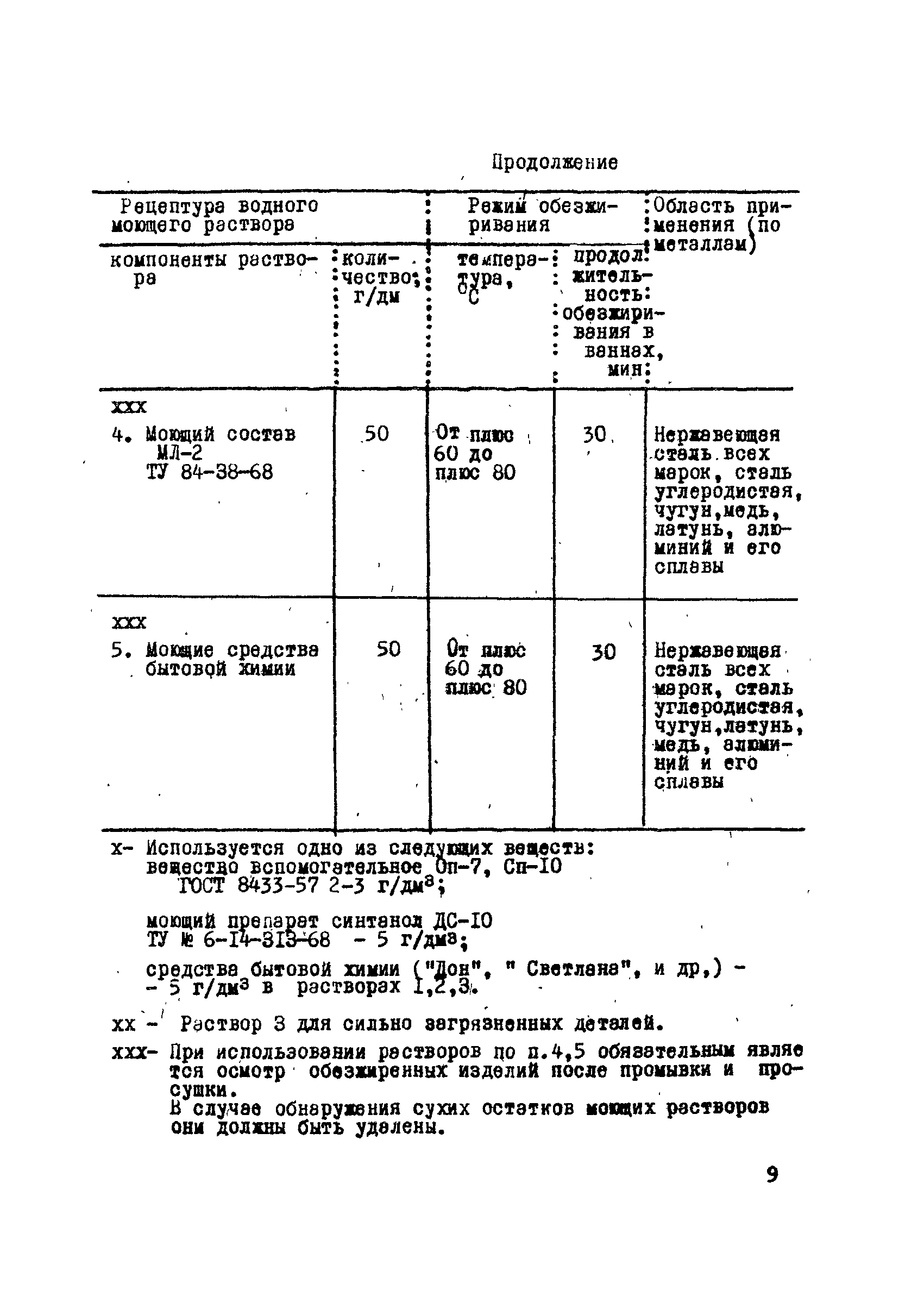 ОСТ 26-04-312-71