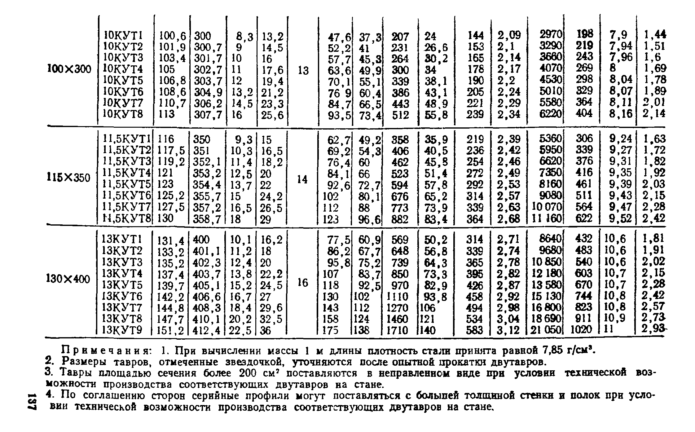 ТУ 14-2-24-72