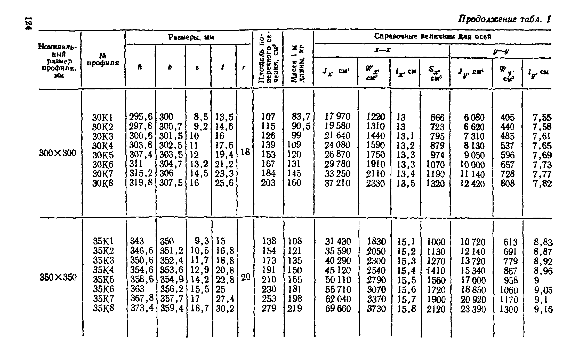 ТУ 14-2-24-72