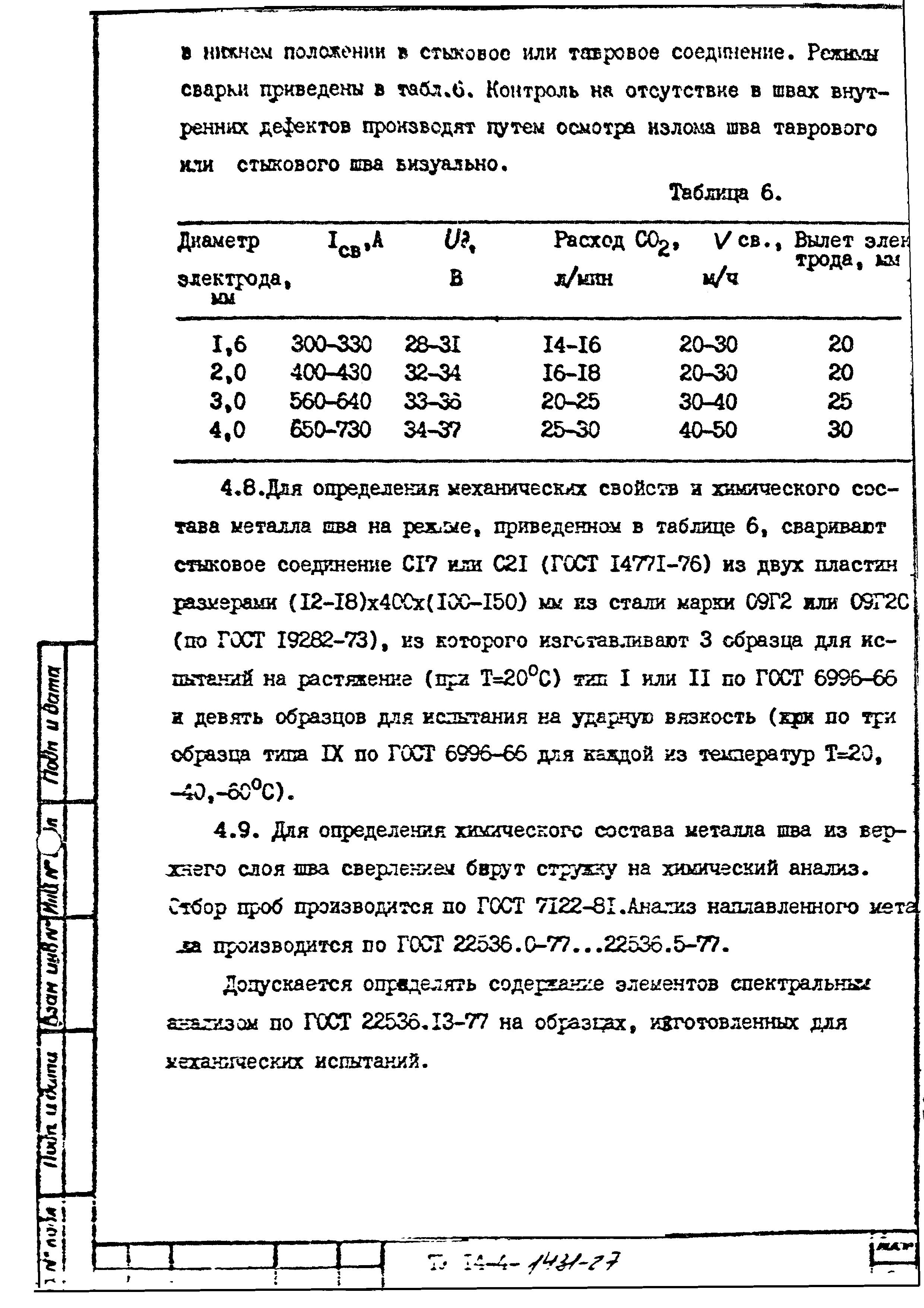 ТУ 14-4-1431-87