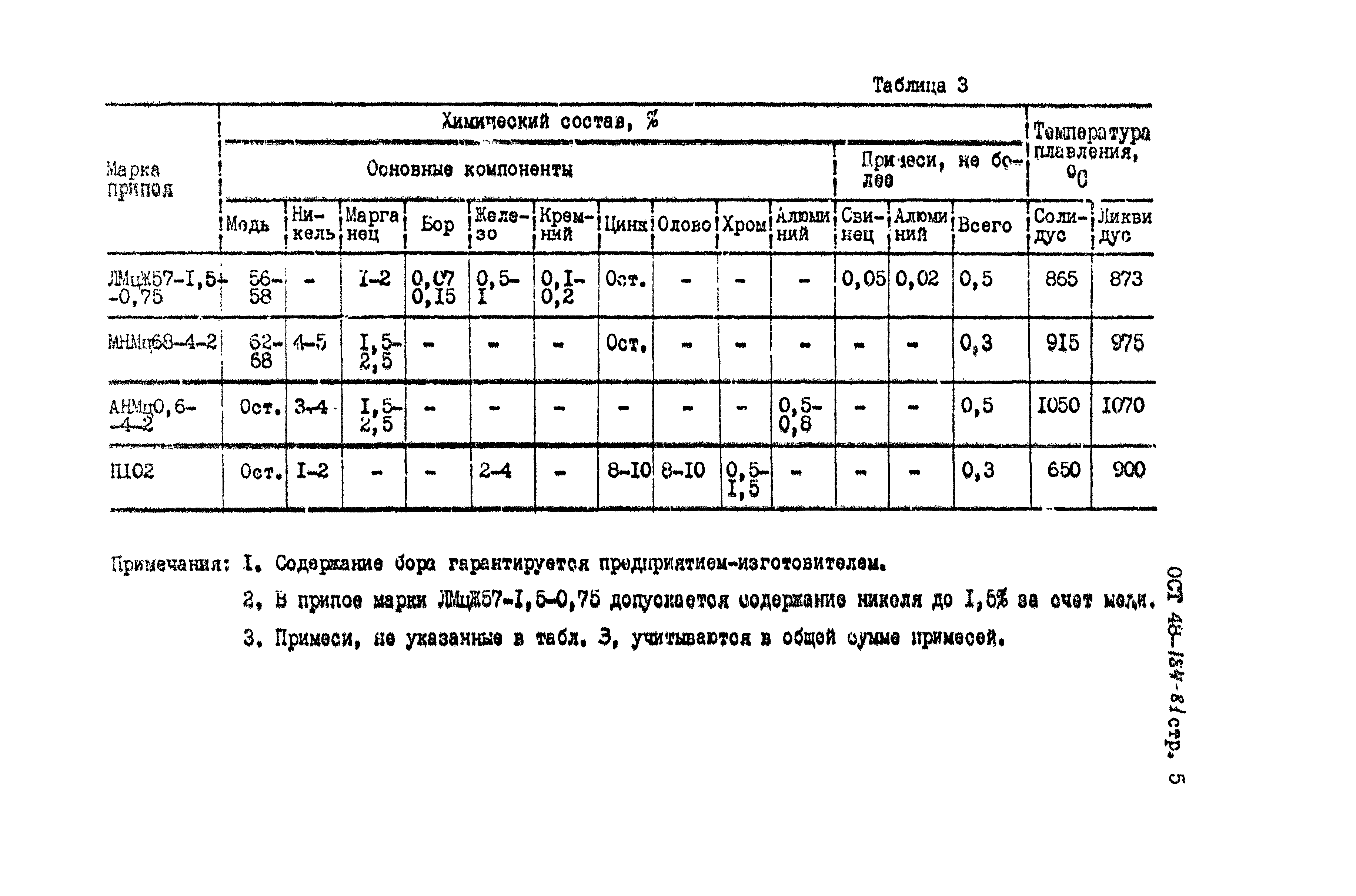 ОСТ 48-184-81