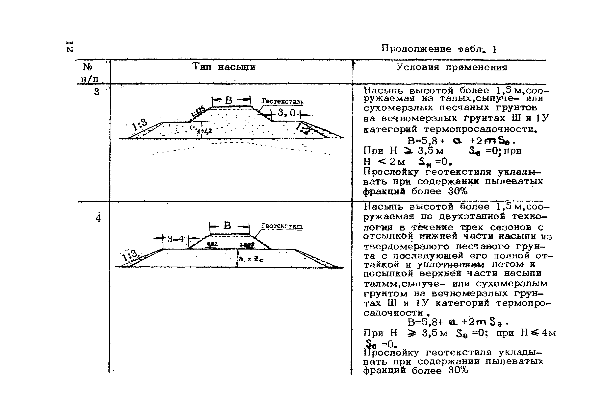 ВСН 200-85