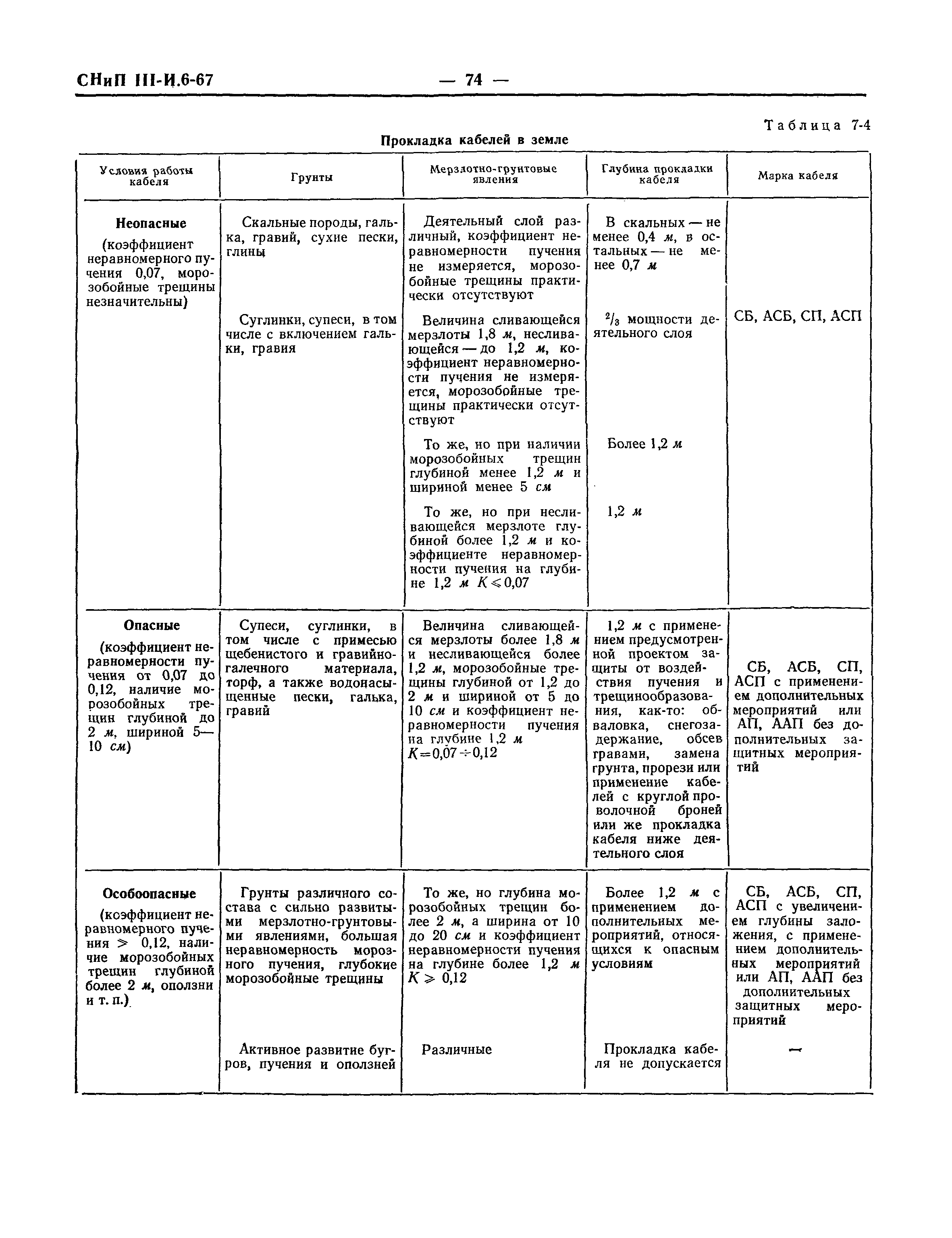 СНиП III-И.6-67