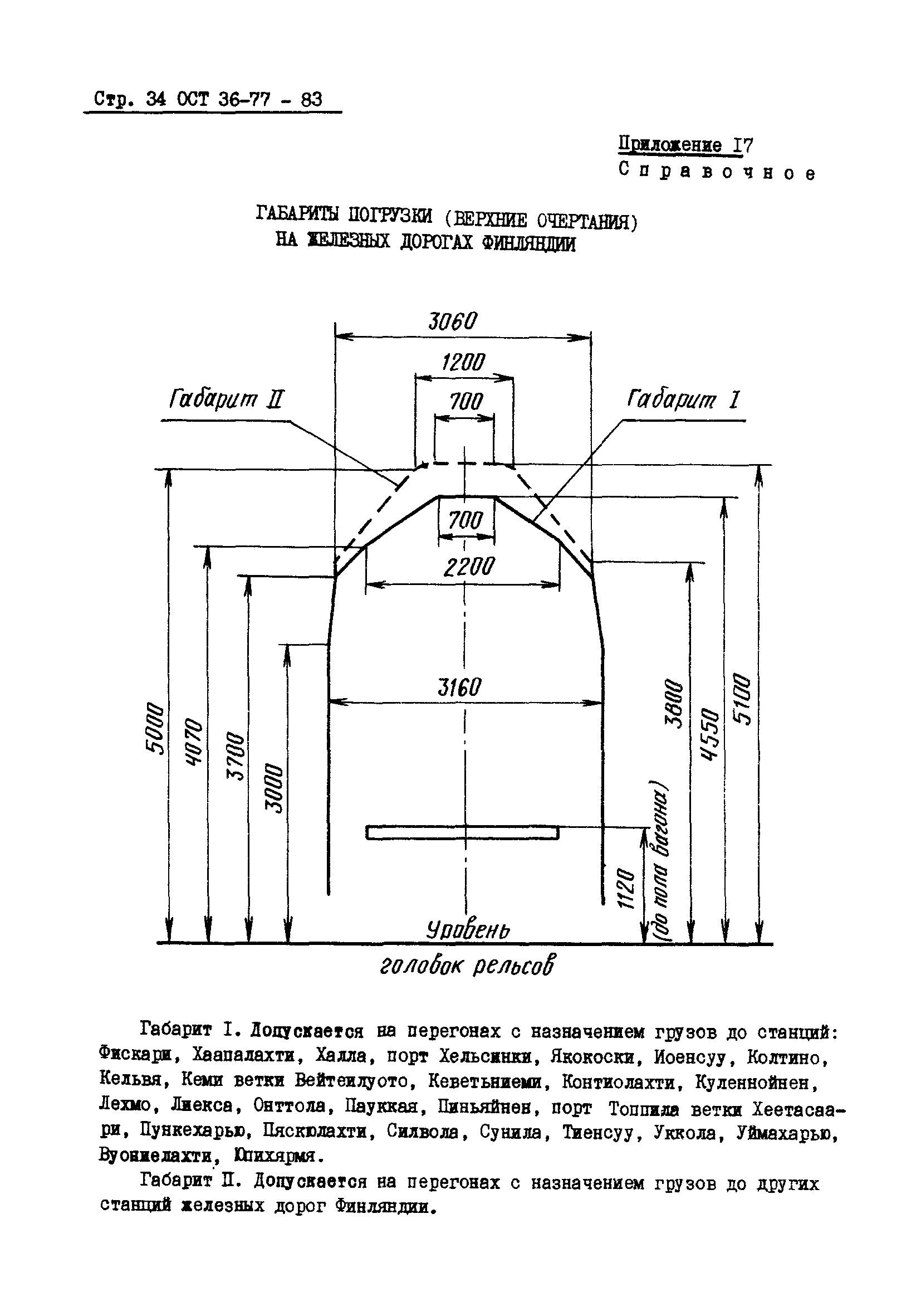 ОСТ 36-78-83