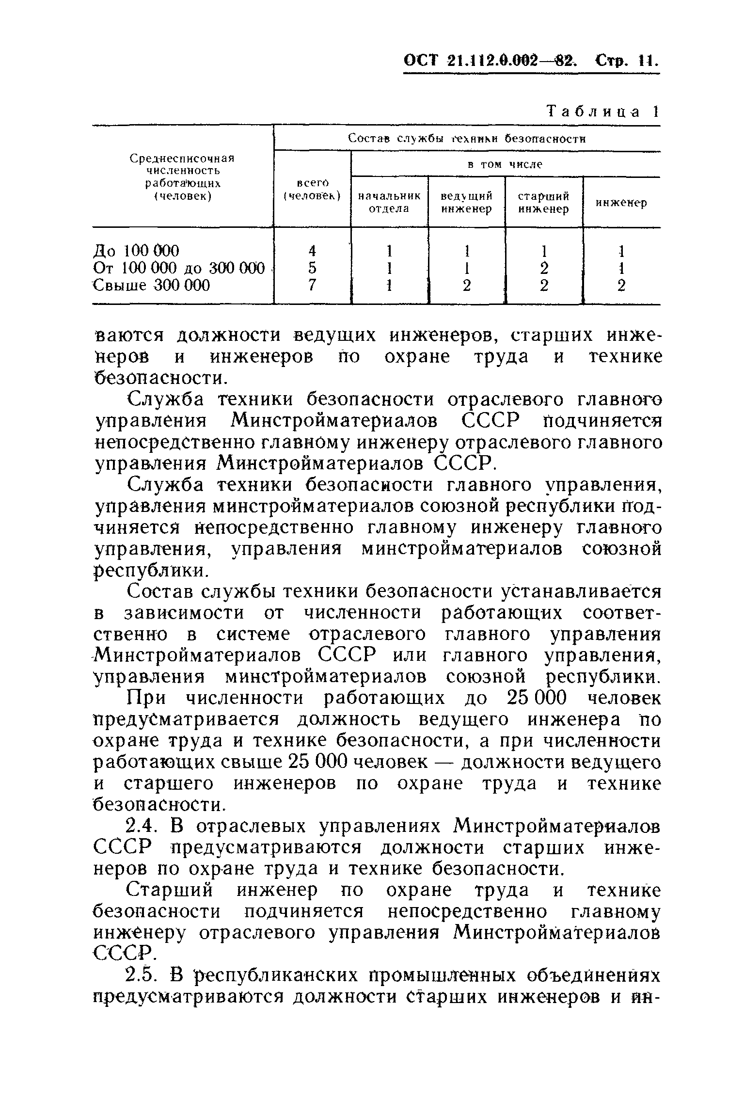 ОСТ 21.112.0.002-82